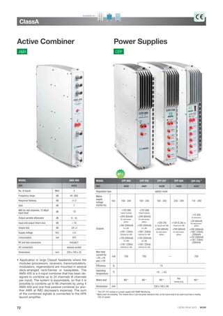 CATALOGUE 2013 · IKUSI
ClassA
72
Active Combiner Power Supplies
MODEL AMX-400
REF. 4433
No. of inputs MHz 4
Frequency range dB 45 -862
Response ﬂatness dB ±1.5
Gain dB 7
IMD for 4x6 channels, 72 dBμV
input level
dB -75
Output variable attenuator dB 0 - 10
Input and output return loss dB ≥ 10
Output test dB -20 ±1
Supply voltage VDC +12
Consumption mA 470
RF and test connectors Female F
DC connectors banana socket
Dimensions mm 230 x 195 x 32
AMX
• Application in large ClassA headends where the
modules (processors, receivers, transmodulators,
modulators, regenerators) are mounted in several
deck-arranged rack-frames or baseplates. The
AMX-400 is a 4-input combiner that has been de-
signed to combine up to 24 channels (6 channels
per input). The system is expandable, so that it is
possible to combine up to 96 channels by using 4
AMX-400 and one final passive combiner (or ano-
ther AMX at IMD decrease’s expense). The sum
of the combined signals is connected to the HPA
launch amplifier.
CFP
1
The CFP-702 module is a power supply with SNMP Monitoring.
* Mains lead not including. The module has a 3 pin european standard inlet, so the mains lead to be used must have a mating
CEE 22 socket.
Available for:
MODEL CFP-900 CFP-700 CFP-507 CFP-500 CFP-702 1
REF. 4492 4401 4439 4429 4447
Regulation type switch mode
Mains
supply
voltage
(50/60 Hz)
VAC 100 - 240 100 - 240 100 - 240 230 - 240 110 - 240
Outputs
+12V (9A)
ClassA modules
+24V (60mA)
for mast pream-
pliﬁers
+18V (300mA)
for LNB
+18V / 22kHz
(300mA) for LNB
+13V (300mA)
for LNB
+13V / 22kHz
(300mA) for LNB
+12V (5A)
ClassA modules
+24V (60mA)
for mast pream-
pliﬁers
+18V (300mA)
for LNB
+18V / 22kHz
(300mA) for LNB
+13V (300mA)
for LNB
+13V / 22kHz
(300mA) for LNB
+12V (7A)
for ClassA and LNB
+24V (60mA)
for mast pream-
pliﬁers
+12V (5,3A) for
ClassA and LNB
+24V (60mA)
for mast pream-
pliﬁers
+12 (5A)
for streamers
+24 (60mA)
for mast pream-
pliﬁers
+18V (300mA)
+18V / 22kHz
(300mA)
+13V (300mA)
+13V / 22kHz
(300mA)
Max total
current for
+24, +18
and +13V
mA 700 700 — 700
Efﬁciency % 75
Operating
temperature
ºC -10 ... +55
Mains lead NO * NO * NO *
Yes
(bipolar plug)
NO *
Dimensions mm 230 x 195 x 48
 