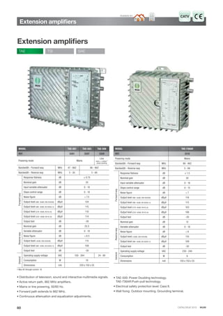 CATALOGUE 2013 · IKUSI80
Extension ampliﬁers
TAE TSI SAE
MODEL TAE-581 TAE-583 TAE-588
REF. 3201 3207 3208
Powering mode Mains
Line
input  output 1
power passing
Bandwidth - Forward way MHz 47 - 862 86 - 862
Bandwidth - Reverse way MHz 5 - 30 5 - 66
Forwardway
Response ﬂatness dB ± 0.75
Nominal gain dB 35
Input variable attenuator dB 0 - 18
Slope control range dB 0 - 18
Noise ﬁgure dB ≤ 7.5
Output level (IM3 -60dB, DIN 45004B) dBμV 124
Output level (IM2 -60dB, EN 50083-3) dBμV 115
Output level (CTB -60dB, EN 42 ch) dBμV 110
Output level (CSO -60dB, EN 42 ch) dBμV 114
Output test dB -30
Reverseway
Nominal gain dB 25.5
Variable attenuator dB 0 - 18
Noise ﬁgure dB ≤ 6.5
Output level (-60dB, DIN 45004B) dBμV 115
Output level (IM2 -60dB, EN 50083-3) dBμV 108
Output test dB -30
General
Operating supply voltage VAC 100 - 264 24 - 90
Consumption W 19
Dimensions mA 220 x 150 x 55
• Distribution of television, sound and interactive multimedia signals.
• Active return path, 862 MHz amplifiers.
• Mains or line powering, 50/60 Hz.
• Forward path extends to 862 MHz.
• Continuous attenuation and equalization adjustments.
MODEL TAE-736AR
REF. 3210
Powering mode Mains
Bandwidth - Forward way MHz 86 - 862
Bandwidth - Reverse way MHz 5 - 66
Forwardway
Response ﬂatness dB ± 1.5
Nominal gain dB 30
Input variable attenuator dB 0 - 18
Slope control range dB 0 - 15
Noise ﬁgure dB ≤ 7
Output level (IM3 -60dB, DIN 45004B) dBμV 118
Output level (IM2 -60dB, EN 50083-3) dBμV 115
Output level (CTB -60dB, EN 42 ch) dBμV 103
Output level (CSO -60dB, EN 42 ch) dBμV 106
Output test dB -30
Reverseway
Nominal gain dB 12
Variable attenuator dB 0 - 18
Noise ﬁgure dB ≤ 6
Output level (-60dB, DIN 45004B) dBμV 116
Output level (IM2 -60dB, EN 50083-3) dBμV 109
Output test dB -30
General
Operating supply voltage VAC 230 - 240
Consumption W 6
Dimensions mA 150 x 150 x 55
1 Max AC through current: 1A
• TAE-500: Power Doubling technology.
TAE-736AR:Push-pull technology.
• Electrical safety protection level: Cass II.
• Wall fixing. Outdoor mounting. Grounding terminal.
CATVAvailable for:
Extension ampliﬁers
 
