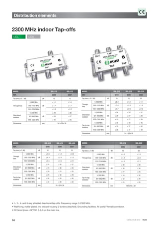 CATALOGUE 2013 · IKUSI
Distribution elements
2300 MHz indoor Tap-offs
94
UDL UDU
• 1-, 2-, 4- and 8-way shielded directional tap-offs. Frequency range: 5-2300 MHz.
• Wall fixing, nickle-plated zinc diecast housing (2 screws attached). Grounding facilities. All ports F female connector.
• DC tansit (max +24 VDC, 0.5 A) on the main line.
MODEL UDL-110 UDL-115
REF. 3226 3227
Tap loss (± 0.7 dB) dB 10 15
Through loss
5-862 MHz
dB
≤ 1.1 ≤ 1.0
950-1550 MHz ≤ 1.7 ≤ 1.7
1551-2300 MHz ≤ 2.3 ≤ 2.2
Directional
isolation
5-300 MHz
dB
≥ 29 ≥ 28
301-862 MHz ≥ 29 ≥ 27
950-2300 MHz ≥ 19 ≥ 23
Dimensions mm 54 x 58 x 26
MODEL UDL-210 UDL-215 UDL-220
REF. 3244 3245 3232
Tap loss (± 0.7 dB) dB 10 15 20
Through
loss
5-862 MHz
dB
≤ 2.3 ≤ 1.6 ≤ 1.1
950-1550 MHz ≤ 3.0 ≤ 2.0 ≤ 1.9
1551-2300 MHz ≤ 3.7 ≤ 2.6 ≤ 2.6
Directional
isolation
5-300 MHz
dB
≥ 26 ≥ 29 ≥ 31
301-862 MHz ≥ 26 ≥ 27 ≥ 29
950-2300 MHz ≥ 20 ≥ 22 ≥ 26
Tap-to-tap
isolation
5-300 MHz
dB
≥ 38 ≥ 39 ≥ 46
301-862 MHz ≥ 35 ≥ 37 ≥ 42
950-2300 MHz ≥ 28 ≥ 37 ≥ 39
Dimensions mm 54 x 58 x 26
MODEL UDL-410 UDL-415 UDL-420
REF. 3235 3236 3237
Tap loss (± 1 dB) dB 10 15 20
Through
loss
5-862 MHz
dB
≤ 4.0 ≤ 1.9 ≤ 0.9
950-1550 MHz ≤ 4.4 ≤ 2.8 ≤ 1.5
1551-2300 MHz ≤ 4.6 ≤ 3.5 ≤ 2.1
Directional
isolation
5-300 MHz
dB
≥ 35 ≥ 30 ≥ 37
301-862 MHz ≥ 33 ≥ 30 ≥ 33
950-2300 MHz ≥ 29 ≥ 23 ≥ 25
Tap-to-tap
isolation
5-300 MHz
dB
≥ 29 ≥ 30 ≥ 29
301-862 MHz ≥ 26 ≥ 28 ≥ 26
950-2300 MHz ≥ 24 ≥ 28 ≥ 24
Dimensions mm 76 x 58 x 26
MODEL UDL-816 UDL-820
REF. 3366 3367
Tap loss (± 1 dB) dB 16 20
Through loss
5-862 MHz
dB
≤ 4.0 ≤ 1.8
950-1550 MHz ≤ 4.4 ≤ 2.0
1551-2300 MHz ≤ 4.8 ≤ 2.2
Directional
isolation
5-300 MHz
dB
≥ 30 ≥ 30
301-862 MHz ≥ 30 ≥ 30
950-2300 MHz ≥ 27 ≥ 23
Tap-to-tap
islolation
5-300 MHz
dB
≥ 34 ≥ 30
301-862 MHz ≥ 32 ≥ 28
950-2300 MHz ≥ 25 ≥ 28
Dimensions mm 120 x 60 x 20
 