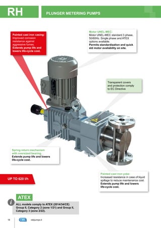 PLUNGER METERING PUMPSRH
ATEX
ALL models comply to ATEX (2014/34/CE)
Group II, Category 2 (zone 1/21) and Group II,
Category 3 (zone 2/22).
i
UP TO 620 l/h
Painted cast iron yoke:
Increased resistance in case of liquid
spillage to reduce maintenance cost.
Extends pump life and lowers
life-cycle cost.
Transparent covers
and protection comply
to EC Directive
Spring return mechanism
with oversized bearing.
Extends pump life and lowers
life-cycle cost.
Painted cast iron casing:
Improved corrosion
resistance against
aggressive fumes.
Extends pump life and
lowers life-cycle cost.
Motor UNEL-MEC:
Motor UNEL-MEC standard 3 phase,
50/60Hz. Single phase and ATEX
options available.
Permits standardization and quick
std motor availability on site.
18 oblpumps.it
 