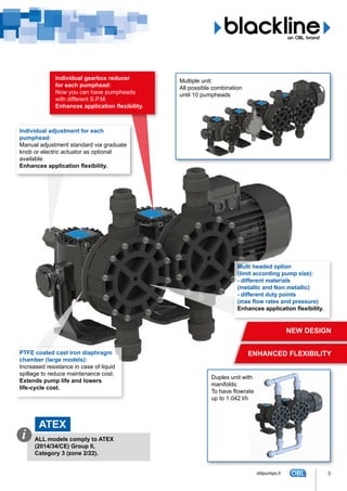 ATEX
ALL models comply to ATEX
(2014/34/CE) Group II,
Category 3 (zone 2/22).
i
ENHANCED FLEXIBILITY
NEW DESIGN
Individual adjustment for each
pumphead:
Manual adjustment standard via graduate
knob or electric actuator as optional
available.
Enhances application flexibility.
Multi headed option
(limit according pump size):
- different materials
(metallic and Non metallic)
- different duty points
(max flow rates and pressure)
Enhances application flexibility.
PTFE coated cast iron diaphragm
chamber (large models):
Increased resistance in case of liquid
spillage to reduce maintenance cost.
Extends pump life and lowers
life-cycle cost.
Multiple unit:
All possible combination
until 10 pumpheads
Duplex unit with
manifolds:
To have flowrate
up to 1.042 l/h
Individual gearbox reducer
for each pumphead:
Now you can have pumpheads
with different S.P.M.
Enhances application flexibility.
3oblpumps.it
 