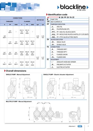 Identification code
Overall dimensions
CONNECTIONS
MOTOR kW
THREADED FLANGED
A PP S562 A PP S562 3ph 1ph
3/8”
BSP f
3/8”
BSP f
/
DN 15
1/2”
ANSI
DN 15
1/2”
ANSI
/
0,25
KW
0,25
KW
1/2”
BSP f
1/2”
BSP f
DN 15
1/2”
ANSI
DN 15
1/2”
ANSI
DN 15
1/2”
ANSI
3/4”
BSP f
3/4”
BSP f
3/4”
BSP f
DN 20
3/4”
ANSI
DN 20
3/4”
ANSI
DN 20
3/4”
ANSI
0,37
KW
0,37
KW
1”
BSP f
1”
BSP f
1”
BSP f
DN 25
1”
ANSI
DN 25
1”
ANSI
DN 25
1”
ANSI
SINGLE PUMP - Manual Adjustment
MULTIPLE PUMP - Manual Adjustment
SINGLE PUMP - Electric Actuator Adjustment
M 236 PP DV FA ZC
7oblpumps.it
M PUMP TYPE
236 MAX FLOWRATE l/h
PP PUMPHEAD EXECUTION
…A… AISI-316L
…PP… POLIPROPILENE (PP)
…PP11… PP + AISI-316L VALVES & SEATS
…PP32… PP + INCOLOY-825 VALVES & HASTELLOY C-276 SEATS
…S562… PP + PTFE VALVES & PYREX SEATS
DV VALVES EXECUTION
…SV… SINGLE VALVE
…DV… DOUBLE VALVE
FA CONNECTIONS
…B… THREADED BSP f
…N… THREADED NPT f
…F… FLANGED UNI-DIN
…FA… FLANGED ANSI
ZC ADJUSTMENT
“…” GRADUATE KNOB AND VERNIER
…W… PNEUMATIC ACTUATOR
…Z… ELECTRIC ACTUATOR
 