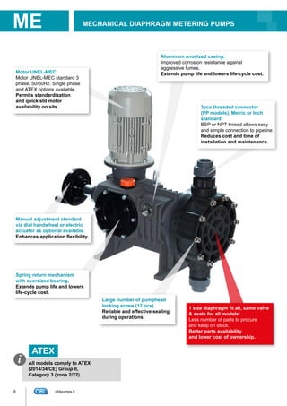 MECHANICAL DIAPHRAGM METERING PUMPSME
ATEX
All models comply to ATEX
(2014/34/CE) Group II,
Category 3 (zone 2/22).
i
Manual adjustment standard
via dial handwheel or electric
actuator as optional available.
Enhances application flexibility.
Spring return mechanism
with oversized bearing.
Extends pump life and lowers
life-cycle cost.
Motor UNEL-MEC:
Motor UNEL-MEC standard 3
phase, 50/60Hz. Single phase
and ATEX options available.
Permits standardization
and quick std motor
availability on site.
Large number of pumphead
locking screw (12 pcs).
Reliable and effective sealing
during operations.
Aluminum anodized casing:
Improved corrosion resistance against
aggressive fumes.
Extends pump life and lowers life-cycle cost.
1 size diaphragm fit all, same valve
& seats for all models:
Less number of parts to procure
and keep on stock.
Better parts availability
and lower cost of ownership.
3pcs threaded connector
(PP models), Metric or Inch
standard:
BSP or NPT thread allows easy
and simple connection to pipeline.
Reduces cost and time of
installation and maintenance.
8 oblpumps.it
 