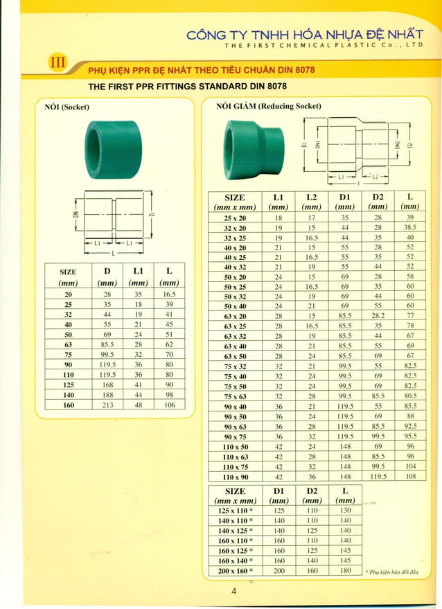 Catalogue ONG NUOC PPR DE NHAT .pdf