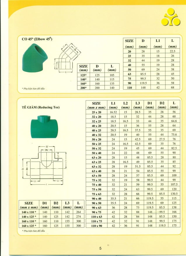 Catalogue ONG NUOC PPR DE NHAT .pdf