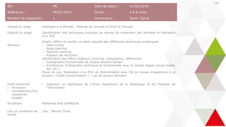 - 10 -
BU : MC Date de début : 01/02/2019
Référence : MC02-2019 Durée : 4 à 6 mois
Nombre de stagiaires : 1 Demandeur : Samir Zghal
Intitulé du stage Intelligence artificielle : Maitrise du concept et Proof of Concept
Objectif du stage Identification des techniques évoluées au service du traitement des données et réalisation
d’un POC
Missions
Etablir, définir et clarifier la valeur ajoutée des différentes techniques analytiques :
- Data mining
- Deep Learning
- Machine Learning
- Réseaux de neurones
Identification des offres (éditeurs, licencing, intégrateurs, références)
- Cartographie fonctionnelle de chaque solution éditeur
- Architecture d’intégration technique et fonctionnelle avec le monde digital (social media,
bot, etc.)
Étude de cas: Réalisation d’un POC de détermination avec l’IA du niveau d’appétence à un
produit « Crédit consommation » – cas du secteur bancaire
Profil recherché
• Formation
• Compétences/Con
naissances
exigées
• Ingénieur en statistique de L'Ecole Supérieure de la Statistique et de l'Analyse de
l'Information
Encadrant Mohamed Zied SAHNOUN
Lieu et conditions de
travail
Lieu : Wevioo Tunis
 
