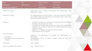 - 12 -
BU : MC Date de début : 01/02/2019
Référence : MC04-2019 Durée : 4 à 6 mois
Nombre de stagiaires : 1 Demandeur : Slim Gribaa
Intitulé du stage Elaboration d’un modèle prévisionnel de planification des
ventes par article
Objectif du stage En collaboration avec notre client, vous serez amené à réaliser
un modèle fiable et dynamique de prévision des ventes par
article ou classe d’articles.
Missions - Analyser l’existant et collecter les outils de prévision utilisés
- Analyser les données de vente
- Transformer les données de vente en une forme exploitable
- Classifier les articles et élaborer le modèle prévisionnel par
classe d’article
- Elaborer un tableau de bord du résultat obtenu
- Pérennisation de la solution
Profil recherché
• Formation
• Compétences/Connaissances
exigées
Ingénieur en statistique et analyse de l’information ou
équivalent
Connaissance de R, R Shiny, Eviews, Excel et SQL (ou
équivalents)
Encadrant Samir Slama
Lieu et conditions de travail Lieu : Wevioo Tunis
 