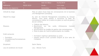 - 13 -
BU : MC Date de début : 01/02/2019
Référence : MC05-2019 Durée : 4 à 6 mois
Nombre de stagiaires : 1 Demandeur : Samir Slama
Intitulé du stage Mise en place d’une base de connaissances de la business
unit Management Consulting
Objectif du stage Au sein de l’activité Management Consulting du Groupe
Wevioo, vous serez amené à structurer la base de
connaissance métier et à mettre en place un outil de gestion
de son contenu.
Missions
➢ Collecte des besoins,
➢ Benchmark sur les outils d’Enterprise Content
Management,
➢ Structuration du modèle de gestion des connaissances,
➢ Mise en place de l’outil et pérennisation du modèle.
Profil recherché
• Formation
• Compétences/Connaissances
exigées
• Formation ingénieur généraliste ou autre
• Faisant preuve d’une curiosité d’esprit et d’un sens de
l’initiative
Encadrant Samir Slama
Lieu et conditions de travail Lieu : Wevioo Tunis
 