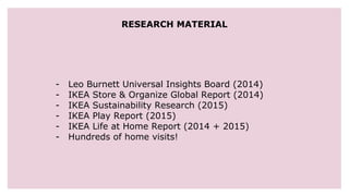 RESEARCH MATERIAL
- Leo Burnett Universal Insights Board (2014)
- IKEA Store & Organize Global Report (2014)
- IKEA Sustainability Research (2015)
- IKEA Play Report (2015)
- IKEA Life at Home Report (2014 + 2015)
- Hundreds of home visits!
 