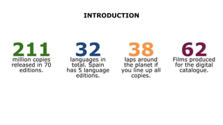 INTRODUCTION
32languages in
total. Spain
has 5 language
editions.
38laps around
the planet if
you line up all
copies.
211million copies
released in 70
editions.
62Films produced
for the digital
catalogue.
 