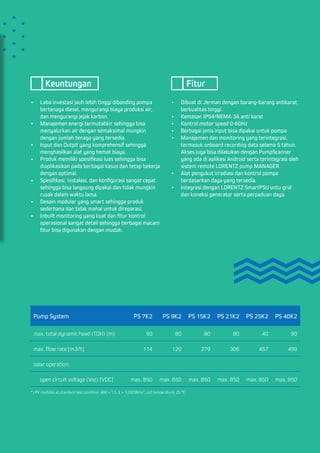 •	 Laba investasi jauh lebih tinggi dibanding pompa
bertenaga diesel, mengurangi biaya produksi air,
dan mengurangi jejak karbon.
•	 Manajemen energi termutabkir sehingga bisa
menyalurkan air dengan semaksimal mungkin
dengan jumlah tenaga yang tersedia.
•	 Input dan Outpit yang komprehensif sehingga
menghasilkan alat yang hemat biaya.
•	 Produk memiliki spesifikasi luas sehingga bisa
diaplikasikan pada berbagai kasus dan tetap bekerja
dengan optimal.
•	 Spesifikasi, instalasi, dan konfigurasi sangat cepat
sehingga bisa langsung dipakai dan tidak mungkin
rusak dalam waktu lama.
•	 Desain modular yang smart sehingga produk
sederhana dan tidak mahal untuk direparasi.
•	 Inbuilt monitoring yang kuat dan fitur kontrol
operasional sangat detail sehingga berbagai macam
fitur bisa digunakan dengan mudah.
•	 Dibuat di Jerman dengan barang-barang antikarat
berkualitas tinggi.
•	 Kemasan IP54/NEMA 3A anti karat
•	 Kontrol motor speed 0-60Hz
•	 Berbagai jenis input bisa dipakai untuk pompa
•	 Manajemen dan monitoring yang terintegrasi,
termasuk onboard recording data selama 5 tahun.
Akses juga bisa dilakukan dengan PumpScanner
yang ada di aplikasi Android serta terintegrasi oleh
sistem remote LORENTZ pump MANAGER.
•	 Alat pengukut irradiasi dan kontrol pompa
berdasarkan daya yang tersedia.
•	 Integrasi dengan LORENTZ SmartPSU untu grid
dan koneksi generator serta perpaduan daya.
Keuntungan Fitur
*) PV modules at standard test condition: AM = 1.5, E = 1,000W/m², cell temperature: 25 °C
Pump System PS 7K2 PS 9K2 PS 15K2 PS 21K2 PS 25K2 PS 40K2
max. total dynamic head (TDH) [m] 90 80 80 80 40 90
max. flow rate [m3/h] 114 120 279 306 457 499
solar operation:
open circuit voltage (Voc) [VDC] max. 850 max. 850 max. 850 max. 850 max. 850 max. 850
 