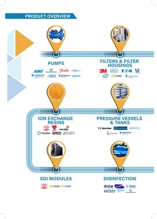 Lentech Catalog Lentech | PDF
