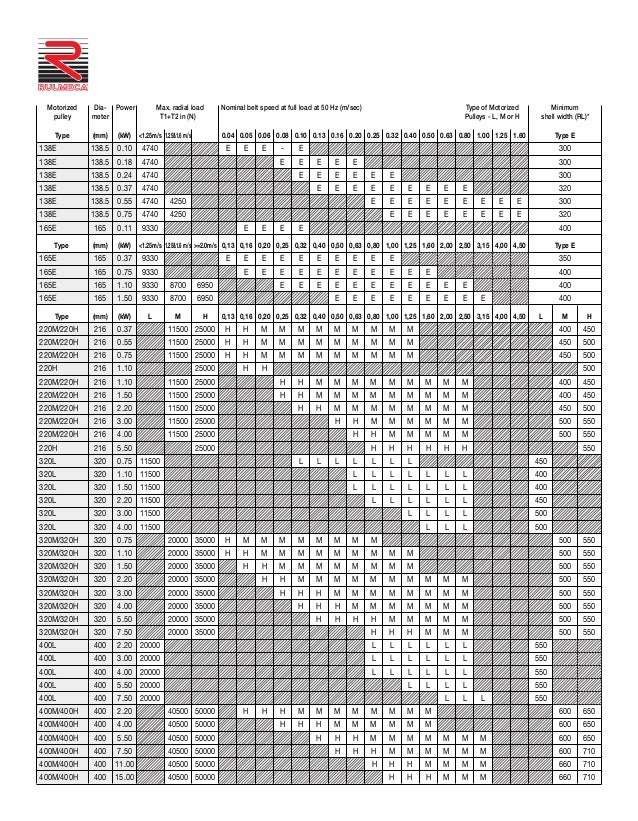 Catalogue rời tang động cơ Rulmeca