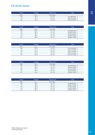 13
EA 50 Hz Series
* Other voltages upon request
* 60 Hz upon request
EA
Powe r
KVAr
0,83
1,67
2,50
Voltage
V.c.a
230 V
230 V
230 V
Dimensions
D x H (mm)
70 x 14 0
70 x 14 0
70 x 14 0
Code
Power Voltage Dimensions Code
Power Voltage Dimensions Code
Power Voltage Dimensions Code
Power Voltage Dimensions Code
EA023008350000 0
EA023016750000 0
EA023025050000 0
KVAr
0,83
1,67
2,50
3,33
4,17
V.c.a
400 V
400 V
400 V
400 V
400 V
D x H (mm)
70 x 14 0
70 x 14 0
70 x 14 0
70 x 14 0
70 x 14 0
EA040008350000 0
EA040016750000 0
EA040025050000 0
EA040033350000 0
EA040041750000 0
KVAr
0,83
1,67
2,50
3,33
4,17
V.c.a
415 V
415 V
415 V
415 V
415 V
D x H (mm)
70 x 14 0
70 x 14 0
70 x 14 0
70 x 14 0
70 x 14 0
EA041508350000 0
EA041516750000 0
EA041525050000 0
EA041533350000 0
EA041541750000 0
KVAr
0,83
1,67
2,50
3,33
4,17
V.c.a
440 V
440 V
440 V
440 V
440 V
D x H (mm)
70 x 14 0
70 x 14 0
70 x 14 0
70 x 14 0
70 x 14 0
EA044008350000 0
EA044016750000 0
EA044025050000 0
EA044033350000 0
EA044041750000 0
KVAr
0,83
1,67
2,50
3,33
4,17
V.c.a
480 V
480 V
480 V
480 V
480 V
D x H (mm)
70 x 14 0
70 x 14 0
70 x 14 0
70 x 14 0
70 x 14 0
EA048008350000 0
EA048016750000 0
EA048025050000 0
EA048033350000 0
EA048041750000 0
 