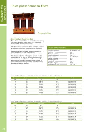 22
Three-phase harmonic ﬁlters
Complince standard .............................. IEC-60289;IEC-076
Tolerance “L” .......................................... 3%
Permisible overload ............................... 1,07 x In
Linearity Inductance .............................. 1,60 x In
Heat insulation ....................................... Clase F (155ºC)
Thermal protection ................................. 90ºC
Room temperature ................................. 45ºC
Proof stress ........................................... 4KV
Protection degree .................................. IP-00
Detuning factor (p%) .............................. 7% - 14%
Technical Characteristics
Constructive Characteristics
-
netic plates, permanent regime class F (155ºC) copper con -
ductor and 90ºC thermal protection relay.
are separated among them, improving thermal dissipation.
Standard surge factor is 7% and 14% with resonance fre -
quency 189 Hz and 134 Hz for 50 Hz networks.
With this standard values in three phase networks and ba -
lanced loads, the 5th (250 Hz) harmonic and higher resp -
nant phenomenons are eliminated avoiding resonance bet -
ween inductive impedance and three phase capacitors for
power factor correction and preventing network capacitors
and capacitor banks for overloads.
Power
KVAr
2,5
5
10
12,5
15
20
25
30
40
Power
KVAr
2,5
5
10
12,5
15
20
25
30
40
Inductance
mH
5,07
2,53
1,27
1,01
0,84
0,63
0,51
0,42
0,32
Inductance
mH
10,90
5,45
2,73
2,18
1,82
1,36
1,09
0,91
0,68
Capacitance
µF
3x46,63
3x93,27
3x186,53
3x233,17
3x279,80
3x373,07
3x466,33
3x559,60
3x746,13
Capacitance
µF
3x43,12
3x86,25
3x172,49
3x215,62
3x258,74
3x344,99
3x431,23
3x517,48
3x689,97
Current
A
6,28
12,55
25,10
31,38
37,65
50,20
62,76
75,31
100,41
Current
A
6,28
12,55
25,10
31,38
37,65
50,20
62,76
75,31
100,41
Code
RTF23000251895
RTF23000501895
RTF23001001895
RTF23001251895
RTF23001501895
RTF23002001895
RTF23002501895
RTF23003001895
RTF23004001895
Code
RTF23000251345
RTF23000501345
RTF23001001345
RTF23001251345
RTF23001501345
RTF23002001345
RTF23002501345
RTF23003001345
RTF23004001345
Rated Voltage: 230 V; Nominal Frequecy: 50 Hz. Resonance fequency: 189 Hz; Detuning factor: 7 %
Rated Voltage: 230 V; Nominal Frequecy: 50 Hz. Resonance fequency: 134 Hz; Detuning factor: 14 %
REACTANCESAND
TRANSFORMERS
Copper winding
 