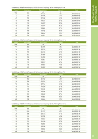 23
Power
KVAr
2,5
5
10
12,5
15
20
25
30
40
50
60
70
80
100
Power
KVAr
2,5
5
10
12,5
15
20
25
30
40
50
60
70
80
100
Power
KVAr
2,5
5
10
12,5
15
20
25
30
40
50
60
70
80
100
Power
KVAr
2,5
5
10
12,5
15
20
25
30
40
50
60
70
80
100
Inductance
mH
15,33
7,67
3,83
3,07
2,56
1,92
1,53
1,28
0,96
0,77
0,64
0,55
0,48
0,38
Inductance
mH
32,98
16,49
8,25
6,60
5,50
4,12
3,30
2,75
2,06
1,65
1,37
1,18
1,03
0,82
Inductance
mH
18,55
9,28
4,64
3,71
3,09
2,32
1,86
1,55
1,16
0,93
0,77
0,66
0,58
0,46
Inductance
mH
39,91
19,95
9,98
7,98
6,65
4,99
3,99
3,33
2,49
2,00
1,66
1,43
1,25
1,00
Capacitance
µF
3x15,42
3x30,84
3x61,67
3x77,09
3x92,51
3x123,35
3x154,18
3x185,02
3x246,69
3x308,36
3x370,04
3x431,71
3x493,38
3x616,73
Capacitance
µF
3x14,26
3x28,52
3x57,03
3x71,29
3x85,55
3x114,06
3x142,58
3x171,09
3x228,12
3x285,15
3x342,18
3x399,21
3x456,24
3x570,31
Capacitance
µF
3x12,74
3x25,48
3x50,97
3x63,71
3x76,45
3x101,94
3x127,42
3x152,91
3x203,88
3x254,85
3x305,81
3x356,78
3x407,75
3x509,69
Capacitance
µF
3x11,78
3x23,57
3x47,13
3x58,92
3x70,70
3x94,27
3x117,83
3x141,40
3x188,53
3x235,66
3x282,80
3x329,93
3x377,06
3x471,33
Current
A
3,61
7,22
14,43
18,04
21,65
28,87
36,08
43,30
57,74
72,17
86,60
101,04
115,47
144,34
Current
A
3,61
7,22
14,43
18,04
21,65
28,87
36,08
43,30
57,74
72,17
86,60
101,04
115,47
144,34
Current
A
3,28
6,56
13,12
16,40
19,68
26,24
32,80
39,36
52,49
65,61
78,73
91,85
104,97
131,22
Current
A
3,28
6,56
13,12
16,40
19,68
26,24
32,80
39,36
52,49
65,61
78,73
91,85
104,97
131,22
Code
RTF40000251895
RTF40000501895
RTF40001001895
RTF40001251895
RTF40001501895
RTF40002001895
RTF40002501895
RTF40003001895
RTF40004001895
RTF40005001895
RTF40006001895
RTF40007001895
RTF40008001895
RTF40010001895
Code
RTF40000251345
RTF40000501345
RTF40001001345
RTF40001251345
RTF40001501345
RTF40002001345
RTF40002501345
RTF40003001345
RTF40004001345
RTF40005001345
RTF40006001345
RTF40007001345
RTF40008001345
RTF40010001345
Code
RTF44000251895
RTF44000501895
RTF44001001895
RTF44001251895
RTF44001501895
RTF44002001895
RTF44002501895
RTF44003001895
RTF44004401895
RTF44005001895
RTF44006001895
RTF44007001895
RTF44008001895
RTF44010001895
Code
RTF44000251345
RTF44000501345
RTF44001001345
RTF44001251345
RTF44001501345
RTF44002001345
RTF44002501345
RTF44003001345
RTF44004401345
RTF44005001345
RTF44006001345
RTF44007001345
RTF44008001345
RTF44010001345
Rated Voltage: 400 V; Nominal Frequecy: 50 Hz. Resonance fequency: 189 Hz; Detuning factor: 7 %
Rated Voltage: 400 V; Nominal Frequecy: 50 Hz. Resonance fequency: 134 Hz; Detuning factor: 14 %
Rated Voltage: 440 V; Nominal Frequecy: 50 Hz. Resonance fequency: 189 Hz; Detuning factor: 7 %
Rated Voltage: 440 V; Nominal Frequecy: 50 Hz. Resonance fequency: 134 Hz; Detuning factor: 14 %
REACTANCESAND
TRANSFORMERS
 