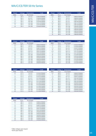 05
MA/C/CE/TER 50 Hz Series
* Other voltages upon request
* 60 Hz upon request
MA/C/CE/TER
Power
KVAr
2.5
5
7.5
10
12.5
15
20
Voltage
V.c.a
230 V
230 V
230 V
230 V
230 V
230 V
230 V
Dimensions
D x H (mm)
70 x 215
85 x 215
100 x 215
100 x 300
120 x 300
120 x 300
136 x 300
Code
C2300255TER0000
C2300505TER0000
C2300755TER0000
C2301005TER0000
C2301255TER0000
C2301505TER0000
C2302005TER0000
Power
KVAr
2,5
5
7.5
10
12.5
15
20
25
30
35
40
50
Voltage
V.c.a
400 V
400 V
400 V
400 V
400 V
400 V
400 V
400 V
400 V
400 V
400 V
400 V
Dimensions
D x H (mm)
70 x 215
70 x 215
85 x 215
85 x 215
100 x 215
100 x 215
100 x 300
120 x 300
120 x 300
120 x 300
136 x 300
136 x 300
Code
C4000255TER0000
C4000505TER0000
C4000755TER0000
C4001005TER0000
C4001255TER0000
C4001505TER0000
C4002005TER0000
C4002505TER0000
C4003005TER0000
C4003505TER0000
C4004005TER0000
C4005005TER0000
Power
KVAr
2,5
5
7.5
10
12.5
15
20
25
30
35
40
50
Voltage
V.c.a
415 V
415 V
415 V
415 V
415 V
415 V
415 V
415 V
415 V
415 V
415 V
415 V
Dimensions
D x H (mm)
70 x 215
70 x 215
85 x 215
85 x 215
100 x 215
100 x 215
100 x 300
120 x 300
120 x 300
120 x 300
136 x 300
136 x 300
Code
C4150255TER0000
C4150505TER0000
C4150755TER0000
C4151005TER0000
C4151255TER0000
C4151505TER0000
C4152005TER0000
C4152505TER0000
C4153005TER0000
C4153505TER0000
C4154005TER0000
C4155005TER0000
Power
KVAr
2,5
5
7.5
10
12.5
15
20
25
30
35
40
50
Voltage
V.c.a
440 V
440 V
440 V
440 V
440 V
440 V
440 V
440 V
440 V
440 V
440 V
440 V
Dimensions
D x H (mm)
70 x 215
70 x 215
85 x 215
85 x 215
100 x 215
100 x 215
100 x 300
100 x 300
120 x 300
120 x 300
136 x 300
136 x 300
Code
C4400255TER0000
C4400505TER0000
C4400755TER0000
C4401005TER0000
C4401255TER0000
C4401505TER0000
C4402005TER0000
C4402505TER0000
C4403005TER0000
C4403505TER0000
C4404005TER0000
C4405005TER0000
Power
KVAr
2,5
5
7.5
10
12.5
15
20
25
30
35
40
50
Voltag e
V.c.a
480 V
480 V
480 V
480 V
480 V
480 V
480 V
480 V
480 V
480 V
480 V
480 V
Dimensions
D x H (mm)
70 x 215
70 x 215
85 x 215
85 x 215
100 x 215
100 x 215
100 x 300
120 x 300
120 x 300
120 x 300
136 x 300
136 x 300
Code
C4800255TER0000
C4800505TER0000
C4800755TER0000
C4801005TER0000
C4801255TER0000
C4801505TER0000
C4802005TER0000
C4802505TER0000
C4803005TER0000
C4803505TER0000
C4804005TER0000
C4805005TER0000
Power
KVAr
2,5
5
7.5
10
12.5
15
20
25
30
35
40
50
Voltag e
V.c.a
525 V
525 V
525 V
525 V
525 V
525 V
525 V
525 V
525 V
525 V
525 V
525 V
Dimensions
D x H (mm)
70 x 215
70 x 215
85 x 215
85 x 215
100 x 215
100 x 215
100 x 300
120 x 300
120 x 300
120 x 300
136 x 300
136 x 300
Code
C5250255TER0000
C5250505TER0000
C5250755TER0000
C5251005TER0000
C5251255TER0000
C5251505TER0000
C5252005TER0000
C5252505TER0000
C5253005TER0000
C5253505TER0000
C5254005TER0000
C5255005TER0000
Power
KVAr
2,5
5
7.5
10
12.5
15
20
25
30
35
40
50
Voltag e
V.c.a
690 V
690 V
690 V
690 V
690 V
690 V
690 V
690 V
690 V
690 V
690 V
690 V
Dimensions
D x H (mm)
70 x 215
70 x 215
85 x 215
85 x 215
100 x 215
100 x 215
100 x 300
120 x 300
120 x 300
120 x 300
136 x 300
136 x 300
Code
C6900255TER0000
C6900505TER0000
C6900755TER0000
C6901005TER0000
C6901255TER0000
C6901505TER0000
C6902005TER0000
C6902505TER0000
C6903005TER0000
C6903505TER0000
C6904005TER0000
C6905005TER0000
 