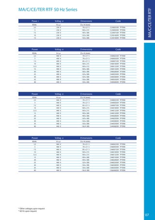 07
MA/C/CE/TER RTF 50 Hz Series
* Other voltages upon request
* 60 Hz upon request
MA/C/CE/TERRTF
Powe r
KVAr
2.5
5
7.5
10
15
Voltag e
V.c.a
230 V
230 V
230 V
230 V
230 V
Dimensions
D x H (mm)
70 x 21 5
100 x 215
100 x 300
120 x 300
136 x 300
Code
Power Voltag e Dimensions Code
Power Voltag e Dimensions Code
Power Voltag e Dimensions Code
C2300255R TFTER0
C2300505R TFTER0
C2300755R TFTER0
C2301005R TFTER0
C2301005R TFTER0
KVAr
2,5
5
7.5
10
12.5
15
20
25
30
35
40
V.c.a
400 V
400 V
400 V
400 V
400 V
400 V
400 V
400 V
400 V
400 V
400 V
D x H (mm)
70 x 21 5
70 x 21 5
85 x 21 5
100 x 215
100 x 215
100 x 300
100 x 300
120 x 300
120 x 300
136 x 300
136 x 300
C4000255R TFTER0
C4000505R TFTER0
C4000755R TFTER0
C4001005R TFTER0
C4001255R TFTER0
C4001505R TFTER0
C4002005R TFTER0
C4002505R TFTER0
C4003005R TFTER0
C4003505R TFTER0
C4004005R TFTER0
KVAr
2.5
5
7.5
10
12.5
15
20
25
30
35
40
V.c.a
440 V
440 V
440 V
440 V
440 V
440 V
440 V
440 V
440 V
440 V
440 V
D x H (mm)
70 x 21 5
70 x 21 5
85 x 21 5
100 x 215
100 x 215
100 x 300
100 x 300
120 x 300
136 x 300
136 x 300
136 X 300
C4400255R TFTER0
C4400505R TFTER0
C4400755R TFTER0
C4401005R TFTER0
C4401255R TFTER0
C4401505R TFTER0
C4402005R TFTER0
C4402505R TFTER0
C4403005R TFTER0
C4403505R TFTER0
C4404005R TFTER0
KVAr
2.5
5
7.5
10
12.5
15
20
25
30
35
40
V.c.a
460 V
460 V
460 V
460 V
460 V
460 V
460 V
460 V
460 V
460 V
460 V
D x H (mm)
70 x 21 5
70 x 21 5
85 x 21 5
100 x 215
100 x 215
100 x 300
100 x 300
120 x 300
136 x 300
136 x 300
136 X 300
C4600255R TFTER0
C4600505R TFTER0
C4600755R TFTER0
C4601005R TFTER0
C4601255R TFTER0
C4601505R TFTER0
C4602005R TFTER0
C4602505R TFTER0
C4603005R TFTER0
C4603505R TFTER0
C4604005R TFTER0
 