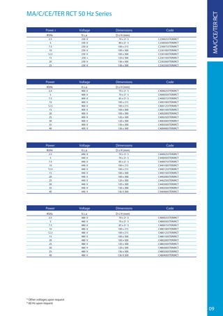 09
MA/C/CE/TER RCT 50 Hz Series
* Other voltages upon request
* 60 Hz upon request
MA/C/CE/TERRCT
Powe r
KVAr
2.5
5
7.5
10
12.5
15
20
25
Voltage
V.c.a
230 V
230 V
230 V
230 V
230 V
230 v
230 V
230 V
Dimensions
D x H (mm)
70 x 21 5
80 x 21 5
100 x 215
100 x 300
100 x 300
120 x 300
136 x 300
136 x 300
Code
Power Voltage Dimensions Code
Power Voltage Dimensions Code
Power Voltage Dimensions Code
C2300255TER0RCT
C2300505TER0RCT
C2300755TER0RCT
C2301005TER0RCT
C2301005TER0RCT
C2301505TER0RCT
C2302005TER0RCT
C2302505TER0RCT
KVAr
2,5
5
7.5
10
12.5
15
20
25
30
35
40
V.c.a
400 V
400 V
400 V
400 V
400 V
400 V
400 V
400 V
400 V
400 V
400 V
D x H (mm)
70 x 21 5
70 x 21 5
85 x 21 5
100 x 215
100 x 215
100 x 300
100 x 300
120 x 300
120 x 300
136 x 300
136 x 300
C4000255TER0RCT
C4000505TER0RCT
C4000755TER0RCT
C4001005TER0RCT
C4001255TER0RCT
C4001505TER0RCT
C4002005TER0RCT
C4002505TER0RCT
C4003005TER0RCT
C4003505TER0RCT
C4004005TER0RCT
KVAr
2.5
5
7.5
10
12.5
15
20
25
30
35
40
V.c.a
440 V
440 V
440 V
440 V
440 V
440 V
440 V
440 V
440 V
440 V
440 V
D x H (mm)
70 x 21 5
70 x 21 5
85 x 21 5
100 x 215
100 x 215
100 x 300
100 x 300
120 x 300
120 x 300
136 x 300
136 X 300
C4400255TER0RCT
C4400505TER0RCT
C4400755TER0RCT
C4401005TER0RCT
C4401255TER0RCT
C4401505TER0RCT
C4402005TER0RCT
C4402505TER0RCT
C4403005TER0RCT
C4403505TER0RCT
C4404005TER0RCT
KVAr
2.5
5
7.5
10
12.5
15
20
25
30
35
40
V.c.a
480 V
480 V
480 V
480 V
480 V
480 V
480 V
480 V
480 V
480 V
480 V
D x H (mm)
70 x 21 5
70 x 21 5
85 x 21 5
100 x 215
100 x 215
100 x 300
100 x 300
120 x 300
120 x 300
136 x 300
136 X 300
C4800255TER0RCT
C4800505TER0RCT
C4800755TER0RCT
C4801005TER0RCT
C4801255TER0RCT
C4801505TER0RCT
C4802005TER0RCT
C4802505TER0RCT
C4803005TER0RCT
C4803505TER0RCT
C4804005TER0RCT
 