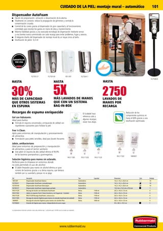 www.rubbermaid.eu
101
5X 2 75030%
FG750140FG750127 1851397 FG750411
FG750824
RVU11528 RVU11529RVU11585
RVU11502 1869697
Ref. Descripción Tipo Capacidad Dimensiones Color Embalaje
1851397 Dispensador AutoFoam blanco Automático 14,2 x 14,2 x 28,4 cm 10
FG750411 Dispensador AutoFoam cromado/negro Automático 14,2 x 14,2 x 28,4 cm 10
FG750140 Dispensador AutoFoam blanco/gris Automático 14,2 x 14,2 x 28,4 cm 10
FG750127 Dispensador AutoFoam negro/negro perlado Automático 13,3 cm x 13,2 cm x 27,6 cm 1
RVU11529 Recarga de loción con hidratante AutoFoam Bolsa 1100 ml 26,5 x 16,0 x 7,0 cm 4
RVU11502 Jabón en espuma Free'n Clean (incoloro y sin fragancia) - Ecolabel Bolsa 1100 ml 26,5 x 16,0 x 7,0 cm 4
RVU11528 RVU11528 Recarga AutoFoam, antibacteriano Bolsa 1100 ml 26,5 x 16,0 x 7,0 cm 4
RVU11585 Recarga de solución higiénica para manos sin aclarado AutoFoam (sin alcohol) Bolsa 1100 ml 26,5 x 16,0 x 7,0 cm 4
1869697 Recarga de solución higiénica para manos con alcohol Plus Bolsa 1000 ml 26,5 x 16,0 x 7,0 cm 4
FG750824 Estación de higiene para manos: independiente de acero negro 93 x 38,5 x 19,5 cm 1
Los dispensadores AutoFoam necesitan cuatro pilas alcalinas tipo C, suficientes para 120.000 usos (se venden por separado).
Recargas de espuma enriquecido
Gel con hidratante.
Ideal para baños.
■■ Fórmula en espuma concentrada y enriquecida de calidad con
ingredientes suavizantes para hidratar la piel.
Free 'n Clean.
Apto para entornos de manipulación y procesamiento
de alimentos.
■■ Formulación para pieles sensibles, ideal para lavado frecuente.
Jabón, antibacteriano
Ideal para entornos de preparación y manipulación
de alimentos y para el sector sanitario.
■■ Este jabón en espuma de alta calidad elimina el 99,9%
de las bacterias grampositivas y gramnegativas.
Solución higiénica para manos sin aclarado.
Perfecta para la limpieza en entornos donde
no está permitido el uso de alcohol.
■■ El Jabón limpiador para manos sin alcohol elimina un gran
número de bacterias gracias a su densa espuma, que destaca
también por su suavidad y porque no se pega.
MÁS LAVADOS DE MANOS
QUE CON UN SISTEMA
BAG-IN-BOX
HASTA
LAVADOS DE
MANOS POR
RECARGA
HASTA
MÁS DE CAPACIDAD
QUE OTROS SISTEMAS
EN ESPUMA
HASTA
Reducción de los
componentes químicos en
hasta el 60% gracias a una
dosificación optimizada
Dispensador AutoFoam
■■ Opción de programación: activación o desactivación de la alarma.
■■ Totalmente sin contacto: reduce la propagación de gérmenes y controla la
contaminación cruzada.
■■ Control de los costes gracias al dispensador de gran capacidad y al funcionamiento
controlado para recortar los gastos en mano de obra y mantenimiento.
■■ Máxima fiabilidad gracias a una avanzada tecnología de dispensación mediante sensor
y una bomba nueva suministrada con cada recarga para evitar problemas, fugas y atascos.
■■ El elegante diseño del dispensador de montaje mural da un toque único al baño.
■■ Dosificación de jabón: 0,4 ml
El Ecolabel hace
referencia solo a
algunas recargas;
vease mas abajo.
GARANTÍA DE
POR VIDA
CUIDADO DE LA PIEL: montaje mural – automático
 
