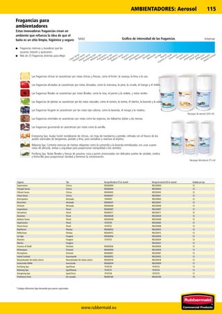 www.rubbermaid.eu
115
Clean Sense
Illusions
Radiant Sense
Tranquil Sense
Vibrant Sense
Purifying Spa
Inspirations
Anticipation
Relaxing Spa
Inspirations
Expressions
Island Cocktail
Kilimanjaro
Reflections
Floral Sense
Impressions
Orchard
Sensations
Discretion
Essence of Oudh
Ice Age
Marine
Rainforest
Devotion
Perceptions
Energising Spa
Mild	IntenseGráfico de intensidad de las fragancias
Recargas de aerosol (243 ml)
Recargas Microburst (75 ml)
Las fragancias cítricas se caracterizan por notas cítricas y frescas, como el limón, la naranja, la lima o la uva.
Las fragancias afrutadas se caracterizan por notas afrutadas, como la manzana, la pera, la ciruela, el mango y el melón.
Las fragancias florales se caracterizan por notas florales, como la rosa, el jazmín y la violeta, y notas verdes.
Las fragancias de plantas se caracterizan por las notas naturales, como el romero, la menta, el cilantro, la lavanda y la salvia.
Las fragancias fougere se caracterizan por las notas tipo colonia, como la lavanda, el musgo y la madera.
Las fragancias orientales se caracterizan por notas como las especias, los bálsamos dulces y las resinas.
Las fragancias gourmande se caracterizan por notas como la vainilla.
Fragancias para
ambientadores
Estas innovadoras fragancias crean un
ambiente que refuerza la idea de que el
baño es un sitio limpio, higiénico y seguro
■■ Fragancias intensas y duraderas que los
usuarios notarán y apreciarán.
■■ Más de 25 fragancias distintas para elegir.
Purifying Spa. Notas florales y frescas de azucena, rosa y jazmín armonizadas con delicados aceites de sándalo, enebro
y limoncillo para proporcionar claridad y fomentar la concentración.
Relaxing Spa. Contiene esencias de hierbas relajantes como la camomila y la lavanda entrelazadas con unas suaves
notas de almizcle, ámbar y orquídeas para proporcionar tranquilidad a los sentidos.
Energising Spa. Audaz fusión revitalizante de cítricos, con hoja de mandarina y pomelo, refinada con el frescor de los
aceites esenciales de bergamota, pomelo y lima, para revitalizar y reactivar el espíritu.
Fragancia Tipo Recarga Microburst (75 ml, aerosol) Recarga de aerosol (243 ml, aerosol) Unidades por caja
Expressions Cítrica R0260004 R0220004 12
Tranquil Sense Cítrica R0260043 R0220043 12
Vibrant Sense Cítrica R0260042 R0220042 12
Clean Sense Cítrica R0260041 R0220041 12
Anticipation Afrutada 1904007 R0220003 12
Discretion Afrutada R0260037 R0220037 12
Orchard Afrutada R0260046 R0220046 12
Inspirations Floral R0260007 R0220007 12
Sensations Floral R0260017 R0220017 12
Devotion Floral R0260028 R0220028 12
Radiant Sense Floral R0260040 R0220040 12
Impressions Floral 1910730 R0220002 12
Floral Sense Floral 1910752 R0220006 12
Rainforest Plantas R0260053 R0220053 12
Reflections Plantas R0260015 R0220015 12
Ice Age Fougere R0260056 R0220056 12
Illusions Fougere 1910753 R0220024 12
Marine Fougere R0220027 12
Essence of Oudh Oriental R0260026 R0220026 12
Kilimanjaro Oriental R0260050 R0220050 12
Perceptions Oriental R0260001 R0220001 12
Island Cocktail Gourmande R0260052 R0220052 12
Neutralizador de malos olores Neutralizador de malos olores R0260018 R0220018 12
Insecticida SWAK Insecticida R0260034 R0220030 12
Purifying Spa Spa/Floral 1910726 1910723 12
Relaxing Spa Spa/Plantas 1910727 1910724 12
Energising Spa Spa/Cítrica 1910728 1910725 12
Preference Pack Kit variado R0260100 R0220100 10
* Códigos diferentes bajo demanda para países registrados
AMBIENTADORES: Aerosol
 