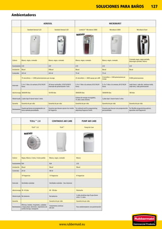 www.rubbermaid.eu
127
Ambientadores
TCELL™ 2.0 CONTINOUS AIR CARE PUMP AIR CARE
TCell™ 2.0 TCell™ Pump Air Care
Colores Negro, Blanco, Cromo, Cromo pulido Blanco, negro, cromado Blanco
Funcionamiento N/A N/A LCD
Instalación Mural Mural Mural
Contenido 24 ml 48 ml
10 fragancias 13 fragancias 8 fragancias
Intervalo Ventilador estándar Ventilador estándar - Uso intensivo
vida de la recarga 30- 45 días 60 - 90 días Día/noche
Vida de la pila No batteries No batteries
2 pilas alcalinas tipo D que duran
entre 1-2 años
Garantía Garantía de por vida Garantía de por vida
Destinatarios
Oficinas, hoteles, hospitales, cuidados
a largo plazo, bienestar, expositores de
coches de lujo, transporte
Tratamiento continuo
del aire
Para ambientadores con pulverización
AEROSOL MICROBURST
Standard Aerosol LCD Standard Aerosol LED LumeCel™ Microburst 3000 Microburst 3000 Microburst Duet
Colores Blanco, negro, cromado Blanco, negro, cromado Blanco, negro, cromado Blanco, negro, cromado
Cromado negro, negro perlado,
blanco/gris perlado, blanco
Funcionamiento LCD LED LCD LCD LCD
Instalación Mural OMural Mural Mural Mural
Contenido 243 ml 243 ml 75 ml 75 ml
75 microlitros = 3.000 pulverizaciones por recarga 25 microliters = 3000 sprays per refill
25 microlitros = 3.000 pulverizaciones por
recarga
9.000 pulverizaciones
Intervalo
5, 6 o 7 días a la semana; 8/12/16/24
horas
24 horas noche/día; 2/10/15/20/25
Intervalo de pulverización 2 min.
5, 6 o 7 días a la semana; 8/12/16/24
horas
5, 6 o 7 días a la semana; 8/12/16/24
horas
cada frasco, cada día, mañana-tarde,
cada hora, cada pulverización
vida de la recarga 30/60/90 días 10/100 días 30/60/90 días 30/60/90 días 180 días
Vida de la pila 2 pilas tipo D duran hasta 3 años
Células de energía recargables,
15 años como mínimo
2 pilas tipo C duran hasta 3 años
Garantía Garantía de por vida Garantía de por vida Garantía de por vida Garantía de por vida Garantía de por vida
Destinatarios
Usuarios que buscan una programación y un
funcio-namiento personalizados
Usuarios que desean ajustar los niveles
de fragancia
For tailored and for programming
adjusting fragrance levels
Usuarios que buscan una programación
personalizada
For flexible programming options,
operation and fragrances.
NUEVO!
NUEVO!
SOLUCIONES PARA BAÑOS
 