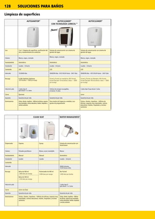 128
Limpieza de superficies
SOLUCIONES PARA BAÑOS
CLEAN SEAT WATER MANAGEMENT
Dispensador Espuma Espray Sistema de comunicación con
AutoCleaner
Colores Pulsador gris/blanco Blanco, acero inoxidable Blanco
Funcionamiento Manual Manual Automático
Instalación Lavabo Lavabo Lavabo – Urinario
Contenido
Intervalo 30/60 minutos,
12/24 horas al día
Recarga Bolsa de 400 ml
1.000 dosis por recarga
Bolsa de 500 ml
1.250 dosis por recarga
Pulverizador de 400 ml
2.000 dosis por recarga
Bio-Purinel
3.000 dosis por bomba
Vida de la pila 2 pilas tipo D
que duran 1 o 2 años
Cierre cierre con llave
Garantía Garantía de por vida Garantía de por vida
Destinatarios Visitas, clientes, inquilinos – Edificios de oficinas, espacios muy
transitados, centros educativos, hoteles, hospitales y recintos
sanitarios
Visitas, clientes, inquilinos – Edificios
de oficinas, espacios muy transitados,
centros educativos, hoteles, hospitales
y recintos sanitarios
AUTOJANITOR®
AUTOCLEANER®
CON TECNOLOGÍA LUMECEL™
AUTOCLEANER®
Uso 3 en 1: limpieza de superficies, purificación del
aire y mantenimiento de conductos
Sistema de comunicación con sistema de
gestión del agua
Sistema de comunicación con sistema de
gestión del agua
Colores Blanco, negro, cromado
Blanco, negro, cromado
Blanco, negro, cromado
Funcionamiento Automático Automático Automático
Instalación Lavabo – Urinario Lavabo - Urinario Lavabo – Urinario
Contenido LED LCD LCD
Intervalo 15/30/60 días 30/60/90 días - 8/12/16/24 horas - 5/6/7 días 30/60/90 días – 8/12/16/24 horas – 5/6/7 días
Recarga 6 CD, BioFlush, BioSense
100 microlitros + 6000 por recarga
Purinel y Purinel con mandarina, BIO-Purinel,
Purinel Descaler 10 microlitros x dósis = 3000
por recarga
Purinel y Purinel con Mandarin, BIO-Purinel,
Purinel Descaler 100 microlitros x dosis = 3000
por recarga
Vida de la pila 2 pilas tipo D
que duran 1 o 2 años
Células de energía recargables,
al menos 15 años
2 pilas tipo D que duran 2 años
Cierre Opcional - cierre
Garantía Garantía de por vida Garantía de por vida Garantía de por vida
Destinatarios Visitas, clientes, inquilinos – Edificios de oficinas, espacios
muy transitados, centros educativos, hoteles, hospitales y
recintos sanitarios
Para niveles de fragancia a medida y con
ajustes de programación
Visitas, clientes, inquilinos – Edificios de
oficinas, espacios muy transitados, centros
educativos, hoteles, hospitales y recintos
sanitarios
¡Nuevo!
 