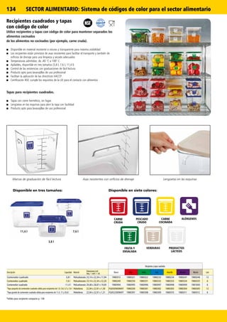 134
Recipientes cuadrados y tapas
con código de color
Utilice recipientes y tapas con código de color para mantener separados los
alimentos cocinados
de los alimentos no cocinados (por ejemplo, carne cruda).
■■ Disponible en material resistente a roturas y transparente para máxima visibilidad
■■ Los recipientes están provistos de asas resistentes para facilitar el transporte y también de
orificios de drenaje para una limpieza y secado adecuados
■■ Temperaturas admitidas: de -40 °C a 100° C
■■ Apilables, disponible en tres tamaños (3,8 l, 7,6 l, 11,4 l)
■■ Control de las existencias con graduaciones de fácil lectura
■■ Producto apto para lavavajillas de uso profesional
■■ Facilitan la aplicación de las directrices HACCP
■■ Certificación NSF, cumple los requisitos de la UE para el contacto con alimentos
Tapas para recipientes cuadrados.
■■ Tapas con cierre hermético, sin fugas
■■ Lengüetas en las esquinas para abrir la tapa con facilidad
■■ Producto apto para lavavajillas de uso profesional
Disponible en tres tamaños:
CARNE
CRUDA
FRUTA Y
ENSALADA
CARNE
COCINADA
ALÉRGENOS
PRODUCTOS
LÁCTEOS
PESCADO
CRUDO
VERDURAS
Marcas de graduación de fácil lectura Asas resistentes con orificios de drenaje Lengüetas en las esquinas
Recipientes y tapas cuadrados
Descripción Capacidad Material Dimensiones (cm)
long. × anch. × alt. Blanco Rojo Verde Azul Amarillo Morado Marrón Lote
Contenedor cuadrado 3,8 l Policarbonato 23,14 x 22,34 x 11,94 1980313 1980321 1980322 1980233 1980234 1980247 1980248 12
Contenedor cuadrado 7,6 l Policarbonato 23,14 x 22,34 x 22,20 1980249 1980250 1980331 1980332 1980333 1980334 1980335 6
Contenedor cuadrado 11,4 l Policarbonato 29,48 x 28,87 x 19,69 1980994 1980995 1980996 1980997 1980998 1980999 1981000 6
*Tapa pequeña de contenedor cuadrado válida para recipientes de 1,9, 3,8, 5,7 y 7,6 l Polietileno 22,94 x 22,91 x 1,30 FG650900WHT 1980200 1980301 1980302 1980303 1980304 1980305 12
*Tapa grande de contenedor cuadrado válida para recipientes de 11,4, 17 y 20,8 l Polietileno 22,94 x 22,91 x 1,31 FG652300WHT 1980307 1980308 1980309 1980310 1980311 1980312 6
Disponible en siete colores:
*Válida para recipiente compacto p. 138
SECTOR ALIMENTARIO: Sistema de códigos de color para el sector alimentario
11,4 l
3,8 l
7,6 l
 