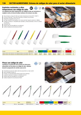 136
Espátulas resistentes a altas
temperaturas con código de color
Las espátulas para altas temperaturas con código de color son necesarias en
cualquier cocina a la hora de saltear verduras o de remover una salsa.
■■ Hoja de silicona y mango de nailon que resisten temperaturas de hasta 260 °C (500 °F)
■■ La función Clean-Rest™ evita que la hoja entre en contacto con la encimera
■■ Disponible en longitudes de 24 y 34 cm
■■ Las hojas resistentes a las manchas y con muescas permiten raspar las sartenes sin rallarlas
■■ Cumple la normativa CE 1935/2004 sobre materiales y artículos destinados a entrar en contacto
con alimentos
■■ Certificación NSF
■■ Producto apto para lavavajillas de uso profesional
■■ Facilitan la aplicación de las directrices HACCP
Pinzas con código de color
Contribuya a la protección de los clientes de infecciones
alimentarias con las pinzas con código de color: utilícelas
durante la preparación de comida o para servir.
■■ Empuñaduras de goma de colores sobre las asas permiten un mejor control
■■ Acero inoxidable de calibre 22
■■ El diseño con borde festoneado facilita el agarre de los alimentos
■■ Cumple los requisitos de contacto con alimentos de la UE
■■ Producto apto para lavavajillas de uso profesional
■■ Facilitan la aplicación de las directrices HACCP
Pinzas
Descripción Material Dimensiones (cm)
long. × anch. × alt. Blanco Rojo Verde Azul Amarillo Morado Marrón Lote
Pinza 30,5 cm Acero inoxidable 30,20 x 16,18 x 3,71 1980422 1980423 1980424 1980425 1980426 1980427 1980428 6
SECTOR ALIMENTARIO: Sistema de códigos de color para el sector alimentario
Espátulas Espátulas
Descripción Material Dimensiones (cm)
long. × anch. × alt. Blanco Verde Azul Amarillo Morado Marrón Lote Rojo Lote
Espátula resistente a altas temperaturas 24 cm Paleta de silicona y asa de nailon 26,45 x 5,81 1981138 1981140 1981141 1981142 1981143 1981144 12 FG1962000000 24
Espátula resistente a altas temperaturas 34 cm Paleta de silicona y asa de nailon 35,67 x 7,12 1980415 1980417 1980418 1980419 1980420 1980421 12 FG1963000000 24
 