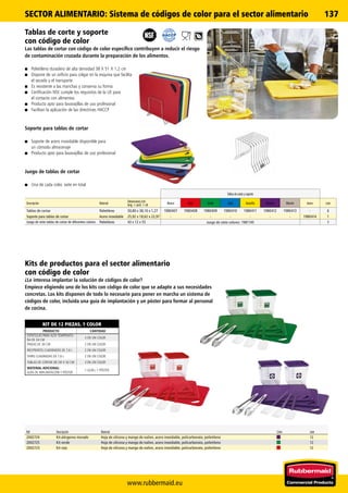 www.rubbermaid.eu
137
Tablas de corte y soporte
con código de color
Las tablas de cortar con código de color específico contribuyen a reducir el riesgo
de contaminación cruzada durante la preparación de los alimentos.
■■ Polietileno duradero de alta densidad 38 X 51 X 1,2 cm
■■ Dispone de un orificio para colgar en la esquina que facilita
el secado y el transporte
■■ Es resistente a las manchas y conserva su forma
■■ Certificación NSF, cumple los requisitos de la UE para
el contacto con alimentos
■■ Producto apto para lavavajillas de uso profesional
■■ Facilitan la aplicación de las directrices HACCP
Soporte para tablas de cortar
■■ Soporte de acero inoxidable disponible para
un cómodo almacenaje
■■ Producto apto para lavavajillas de uso profesional
Juego de tablas de cortar
■■ Una de cada color, siete en total
Kits de productos para el sector alimentario
con código de color
¿Le interesa implantar la solución de códigos de color?
Empiece eligiendo uno de los kits con código de color que se adapte a sus necesidades
concretas. Los kits disponen de todo lo necesario para poner en marcha un sistema de
códigos de color, incluida una guía de implantación y un póster para formar al personal
de cocina.
KIT DE 12 PIEZAS, 1 COLOR
PRODUCTO CANTIDAD
ESPÁTULAS PARA ALTA TEMPERATU-
RA DE 34 CM
3 EN UN COLOR
PINZAS DE 30 CM 2 EN UN COLOR
RECIPIENTES CUADRADOS DE 7,6 L 2 EN UN COLOR
TAPAS CUADRADAS DE 7,6 L 2 EN UN COLOR
TABLAS DE CORTAR 38 CM X 50 CM 3 EN UN COLOR
MATERIAL ADICIONAL:
GUÍA DE IMPLANTACIÓN Y PÓSTER
1 GUÍA / 1 PÓSTER
Ref Descripción Material Color Lote
2002724 Kit alérgenos morado Hoja de silicona y mango de nailon, acero inoxidable, policarbonato, polietileno 12
2002725 Kit verde Hoja de silicona y mango de nailon, acero inoxidable, policarbonato, polietileno 12
2002723 Kit rojo Hoja de silicona y mango de nailon, acero inoxidable, policarbonato, polietileno 12
Tablas de cortar y soporte
Descripción Material Dimensiones (cm)
long. × anch. × alt. Blanco Rojo Verde Azul Amarillo Morado Marrón Acero Lote
Tablas de cortar Polietileno 50,80 x 38,10 x 1,27 1980407 1980408 1980409 1980410 1980411 1980412 1980413 - 6
Soporte para tablas de cortar Acero inoxidable 25,92 x 18,62 x 22,97 - - - - - - - 1980414 1
Juego de siete tablas de cortar de diferentes colores Polietileno 43 x 12 x 55 Juego de siete colores: 1981145 7
SECTOR ALIMENTARIO: Sistema de códigos de color para el sector alimentario
 