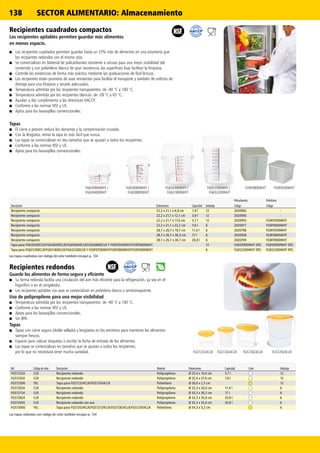 138
FG9F0800WHT FG9F0500WHTFG650900WHT /
FG630400WHT
FG650900WHT /
FG630800WHT
FG652300WHT /
FG631800WHT
FG652300WHT /
FG632200WHT
FG572324CLR FG572424CLR FG572624CLR FG572924CLR
Policarbonato Polietileno
Descripción Dimensiones Capacidad Embalaje Código Código
Recipiente compacto 22,2 x 21,1 x 6,8 cm 1,9 l 12 2020982 -
Recipiente compacto 22,2 x 21,1 x 12,1 cm 3,8 l 12 2020956 -
Recipiente compacto 22,2 x 21,1 x 17,6 cm 5,7 l 12 2020955 FG9F0500WHT
Recipiente compacto 22,2 x 21,1 x 22,2 cm 7,6 l 6 2020977 FG9F0600WHT
Recipiente compacto 28,7 x 26,7 x 19,7 cm 11,4 l 6 2020798 FG9F0700WHT
Recipiente compacto 28,7 x 26,7 x 30,3 cm 17 l 6 2020958 FG9F0800WHT
Recipiente compacto 28,7 x 26,7 x 36,7 cm 20,8 l 6 2020799 FG9F0900WHT
Tapa para FG630200CLR/FG630400CLR/FG630600CLR/FG630800CLR Y FG9F0500WHT/FG9F0600WHT 12 FG650900WHT (PE) FG650900WHT (PE)
Tapa para FG631200CLR/FG631800CLR/FG632200CLR Y FG9F0700WHT/FG9F0800WHT/FG9F0900WHT 6 FG652300WHT (PE) FG652300WHT (PE)
Recipientes cuadrados compactos
Los recipientes apilables permiten guardar más alimentos
en menos espacio.
■■ Los recipientes cuadrados permiten guardar hasta un 25% más de alimentos en una estantería que
los recipientes redondos con el mismo sitio.
■■ Se comercializan en Material de policarbonato resistente a roturas para una mejor visibilidad del
contenido y con polietileno blanco de gran resistencia; las superficies lisas facilitan la limpieza.
■■ Controle las existencias de forma más práctica mediante las graduaciones de fácil lectura.
■■ Los recipientes están provistos de asas resistentes para facilitar el transporte y también de orificios de
drenaje para una limpieza y secado adecuados.
■■ Temperatura admitida por los recipientes transparentes: de -40 °C a 100 °C.
■■ Temperatura admitida por los recipientes blancos: de -28 °C a 65 °C.
■■ Ayudan a dar cumplimiento a las directrices HACCP.
■■ Conforme a las normas NSF y UE.
■■ Aptos para los lavavajillas convencionales.
Tapas
■■ El cierre a presión reduce los derrames y la contaminación cruzada.
■■ Con la lengüeta, retirar la tapa es más fácil que nunca.
■■ Las tapas se comercializan en dos tamaños que se ajustan a todos los recipientes.
■■ Conforme a las normas NSF y UE.
■■ Aptas para los lavavajillas convencionales.
Recipientes redondos
Guarde los alimentos de forma segura y eficiente
■■ Su forma redonda facilita una circulación del aire más eficiente para la refrigeración, ya sea en el
frigorífico o en el congelador.
■■ Los recipientes apilables con asas se comercializan en polietileno blanco o semitransparente.
Uso de polipropileno para una mejor visibilidad
■■ Temperatura admitida por los recipientes transparentes: de -40 °C a 100 °C.
■■ Conforme a las normas NSF y UE.
■■ Aptas para los lavavajillas convencionales.
■■ Sin BPA
Tapas
■■ Tapas con cierre seguro (doble sellado) y lengüetas en los extremos para mantener los alimentos
siempre frescos.
■■ Espacio para colocar etiquetas o escribir la fecha de entrada de los alimentos
■■ Las tapas se comercializan en tamaños que se ajustan a todos los recipientes,
por lo que no necesitará tener mucha variedad.
Ref. Código de color Descripción Material Dimensiones Capacidad Color Embalaje
FG572324 CLR Recipiente redondo Polipropileno Ø 25,4 x 19,4 cm 5,7 l 12
FG572424 CLR Recipiente redondo Polipropileno Ø 25,4 x 27,0 cm 7,6 l 12
FG572500 YEL Tapa para FG572324CLR/FG572424CLR Polietileno Ø 26,0 x 2,5 cm 12
FG572624 CLR Recipiente redondo Polipropileno Ø 33,3 x 20,6 cm 11,4 l 6
FG572724 CLR Recipiente redondo Polipropileno Ø 33,3 x 30,2 cm 17 l 6
FG572824 CLR Recipiente redondo Polipropileno Ø 33,3 x 35,6 cm 20,8 l 6
FG572924 CLR Recipiente redondo con asa Polipropileno Ø 33,3 x 35,6 cm 20,8 l 6
FG573000 YEL Tapa para FG572624CLR/FG572724CLR/FG572824CLR/FG572924CLR Polietileno Ø 34,3 x 3,2 cm 6
SECTOR ALIMENTARIO: Almacenamiento
Las tapas cuadradas con código de color también encajan p. 134
Las tapas redondas con código de color también encajan p. 134
 