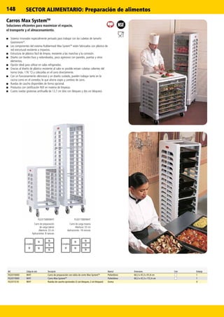 148
1
⁄3
1
⁄3
1
⁄3
1
⁄2
1
⁄1
1
⁄2
1
⁄1
1
⁄3
1
⁄3
1
⁄3
1
⁄2
1
⁄2
FG331500OWHT FG331700OWHT
1
⁄3
1
⁄3
1
⁄3
1
⁄2
1
⁄1
1
⁄2
1
⁄1
1
⁄3
1
⁄3
1
⁄3
1
⁄2
1
⁄2
Ref. Código de color Descripción Material Dimensiones Color Embalaje
FG331500O WHT Carro de preparación con tabla de corte Max SystemTM
Polietileno 60,3 x 47,3 x 91,8 cm 1
FG331700O WHT Carro Max SystemTM
Polietileno 60,3 x 47,3 x 172,4 cm 1
FG3317L1O WHT Ruedas de caucho opcionales (2 con bloqueo, 2 sin bloqueo) Goma 4
SECTOR ALIMENTARIO: Preparación de alimentos
1
⁄3
1
⁄3
1
⁄3
1
⁄2
1
⁄1
1
⁄2
1
⁄1
1
⁄3
1
⁄3
1
⁄3
1
⁄2
1
⁄2
Carro de carga trasera
Abertura: 33 cm
Aplicaciones: 18 ranuras
Carro de preparación
de carga lateral
Abertura: 33 cm
Aplicaciones: 8 ranuras
Completo Completo
Carros Max SystemTM
Soluciones eficientes para maximizar el espacio,
el transporte y el almacenamiento.
■■ Sistema innovador especialmente pensado para trabajar con las cubetas de tamaño
Gastronorm®
.
■■ Los componentes del sistema Rubbermaid Max SystemTM
están fabricados con plástico de
red estructural resistente a impactos.
■■ Estructura de plástico fácil de limpiar, resistente a las manchas y la corrosión.
■■ Diseño con bordes lisos y redondeados, poco agresivos con paredes, puertas y otros
elementos.
■■ Opción ideal para utilizar en salas refrigeradas.
■■ Gracias al diseño de plástico resistente al calor es posible extraer cubetas calientes del
horno (máx. 176 °C) y colocarlas en el carro directamente.
■■ Con un funcionamiento silencioso y un diseño cuidado, pueden trabajar tanto en la
cocina como en el comedor, lo que ahorra viajes y cambios de carro.
■■ Ruedas de caucho disponibles de forma opcional.
■■ Productos con certificación NSF en materia de limpieza.
■■ Cuatro ruedas giratorias antihuella de 12,7 cm (dos con bloqueo y dos sin bloqueo).
1
⁄3
1
⁄3
1
⁄3
1
⁄2
1
⁄1
1
⁄2
1
⁄1
1
⁄3
1
⁄3
1
⁄3
1
⁄2
1
⁄2
 