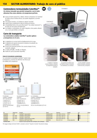 154
GN 1/1X1
GN 1/1X4
GN 1/1X6
FG940700PLAT
FG940600PLAT
FG940888BLA
FG440186BLA
Ref. Código de color Descripción Material Dimensiones Capacidad Color Embalaje
FG940600 PLAT CaterMaxTM
carga superior Polietileno/EPS 74,9 x 48,3 x 27,0 cm 21,8 l 1
FG940700 BLA, PLAT CaterMaxTM
carga superior Polietileno/EPS 74,9 x 48,3 x 39,4 cm 52 l 1
FG940800 BLA, PLAT CaterMaxTM
carga frontal Polietileno/EPS 67,9 x 47,6 x 70,5 cm 89 l 1
FG940888 BLA, PLAT CaterMaxTM
carga frontal con ruedas Polietileno/EPS 67,9 x 47,6 x 85,4 cm 89 l 1
FG440186 BLA Plataforma móvil Triple Trolley Polietileno 82,6 x 52,1 cm 226 kg carga máx. 1
FG9408L10000 Ruedas de caucho opcionales (dos con bloqueo y dos sin bloqueo) Goma 4
SECTOR ALIMENTARIO: Trabajo de cara al público
ZONA DE SEGURIDAD ALIMENTARIA
Los contenedores termoaislados CaterMaxTM
retienen mejor
la temperatura y conservan los alimentos más frescos que
los modelos de la competencia.
La serie CaterMaxTM
presenta
artículos de plástico resistentes
y fáciles de abrir y transportar.
Las superficies de plástico lisas
son fáciles de limpiar y resistentes
a las abolladuras y los arañazos.
El sellado en serpentina
facilita la limpieza y mantiene
las temperaturas durante el
transporte.
Los contenedores
CaterMaxTM
FG940800/FG940888
tienen capacidad para:
6 bandejas GN 1/1,
12 bandejas GN1/2,
18 bandejas GN 1/3.
(GN con una profundidad de 65 mm)
Los contenedores CaterMaxTM
FG940700
tienen capacidad para:
4 bandejas GN 1/1,
8 bandejas GN 1/2,
12 bandejas GN 1/3.
(GN con una profundidad de
65 mm)
El contenedor
CaterMaxTM
FG940600
tiene capacidad para:
1 bandeja GN 1/1,
2 bandejas GN 1/2,
3 bandejas GN 1/3.
(GN con una profundidad
de 100 mm)
Contenedores termoaislados CaterMaxTM
Un sistema innovador que permite transportar y servir tanto
alimentos fríos como calientes a la temperatura perfecta.
■■ Gracias al diseño especial de su sellado, retienen la temperatura sin necesidad
de utilizar juntas de dudosa eficacia, que pueden desgastarse y acumular
bacterias.
■■ Tres prácticos tamaños, a la medida de cualquier necesidad.
■■ Aspecto fresco y profesional en todos los entornos de servicio.
■■ Compatibilidad total con los carros Max SystemTM
, las cubetas Gastronorm®
y
las tapas de cierre preciso de Rubbermaid.
■■ Los modelos se comercializan con ruedas integradas o bien pueden utilizarse
con un carro para facilitar su transporte.
Carro de transporte
Los contenedores aislados CaterMaxTM
pueden apilarse
y transportarse en el carro.
■■ La plataforma con ranuras evita los desplazamientos de la carga.
■■ La plataforma de espuma estructural es resistente a la oxidación, las
abolladuras y la deformación.
■■ El asa de tres posiciones permite a los usuarios empujar el carro,
arrastrarlo o plegarlo.
■■ 4 ruedas antihuella, 2 de ellas con bloqueo.
■■ Ruedas de caucho opcionales disponibles.
Per maggiori dettagli sull’articolo FG4401, consultare la sezione “Trasporto di materiali” del presente catalogo.
 