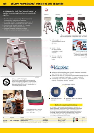 158
*R050835*R050836 *R050837 *1865517
*R050836
Ref. Código de color Descripción Material Dimensiones Color Embalaje
* Silla para niños, incluye patas Polipropileno 59.7 x 59.7 x 75.6 cm 1
FG781588 DGRN, PLAT, RED, BLA Bandeja para silla Polipropileno 29.2 x 47 x 8.3 cm 1
R039153 Patas de repuesto para modelo (juego de 4 patas) Polipropileno 9.5 x 15.1 x 8.4 cm 1
SECTOR ALIMENTARIO: Trabajo de cara al público
Las sillas para niños Sturdy ChairTM
sitúan la limpieza y la
seguridad como máxima prioridad para los usuarios más
pequeños.
■■ El diseño moderno, con la tecnología Microban®
, ofrece más
facilidades que la madera a la hora de limpiarlo.
■■ La tecnología Microban®
brinda una protección total contra el
desarrollo de bacterias, causantes de malos olores y manchas.
■■ Conforme con las normas de seguridad TUV y europeas.
■■ El diseño apilable facilita su almacenamiento.
■■ Posibilidad de guardarla bajo la mesa sin bandeja.
■■ Arnés de tres puntos con apertura con una sola mano.
■■ Elementos moldeados
resistentes y fáciles de
limpiar.
■■ Barra en T de una
sola pieza y arnés de
seguridad para proteger
a los niños.
■■ Práctica asa para una
manipulación segura con una
sola mano.
Barra de la pata de tejido estructural, para reforzar la resistencia.
Sillas y bandejas disponibles en platino, verde oscuro, rojo y negro.
Adhesivo de certificación de
seguridad: colocado en la entrada
del restaurante, acredita que el
local vela por la seguridad de los
más pequeños.
■■ La protección antimicrobiana Microban®
inhibe el desarrollo de las bacterias,
causantes de los malos olores y las manchas.
■■ La protección Microban®
se incorpora a la silla durante el proceso de fabricación
y no pierde sus propiedades ni se desgasta a lo largo de su vida útil.
■■ La silla Sturdy ChairTM
conserva un aspecto siempre nuevo, gracias a la
protección antimicrobiana Microban®
integrada.
■■ Desarrollo de bacterias
■■ Muestra de plástico sin
protección
■■ Muestra de plástico con protección
Microban®
FG781588 Bandeja para la silla Sturdy
ChairTM disponible en platino, verde
oscuro, rojo y negro.
Esta información se basa en ensayos estándar realizados en laboratorios y se
presenta con finalidades comparativas para confirmar la actividad antimicrobiana
de aplicaciones sanitarias no expuestas al público. La tecnología Microban no
está diseñada para proteger a los usuarios de los microorganismos causantes de
enfermedades. La protección Microban inhibe el desarrollo de microorganismos
causantes de manchas, malos olores y degradación del producto. Acción
antimicrobiana limitada a la superficie del producto.
Declaración de efecto antimicrobiano
Certificaciones ASTM F404-04 y TUV
Especificaciones de seguridad de consumidores para sillas
elevadas, que garantizan que el diseño y las prestaciones de
la silla para niños Sturdy ChairTM
se ajustan a los requisitos de
seguridad pensados para minimizar el riesgo de lesiones en
condiciones de utilización normales.
 