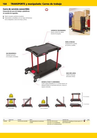 164
114 kg 114 kg
68 kg
TRANSPORTE y manipulado: Carros de trabajo
Ref. Código de color Descripción Material Dimensiones Capacidad de carga Color Embalaje
FG430000 BLA Carro de servicio convertible Polipropileno/metal con recubrimiento
en polvo
115,0 x 60,5 x 87,4 cm (carro) Capacidad total: 182 kg/68 kg en el estante superior y 114
kg en el estante inferior
1
115,0 x 60,5 x 111,3 cm (plataforma)
124,0 x 60,5 x 27,7 cm (almacenamiento)
PERFIL ESTRECHO
Desplazamiento cómodo
por puertas y pasillos.
SUPERFICIE CON REBORDES
Ayuda a retener los objetos
durante el transporte.
ASA ERGONÓMICA
Diseñado pensando
en la máxima comodidad.
RUEDAS (2 FIJAS Y 2 GIRATORIAS)
Cuatro ruedas antihuella de 12,7 cm (dos traseras con
bloqueo) facilitan el movimiento del carro, incluso en
espacios reducidos.
BASE MÁS LARGA
Facilita la descarga
del estante inferior.
Carro de servicio convertible
Conversión de carro de trabajo a plataforma
en cuestión de segundos.
■■ Diseño innovador, pendiente de patente.
■■ Productividad y versatilidad, con una mejora del bienestar
de los trabajadores: ahorro de tiempo y dinero.
27 cm de altura
87 cm de altura
Carro de trabajo Carro con plataforma
 