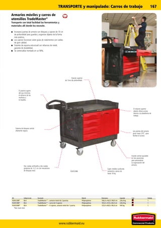 www.rubbermaid.eu
167
FG453388
*Non stock item
TRANSPORTE y manipulado:Carros de trabajo
Armarios móviles y carros de
utensilios TradeMaster®
Transporte con total facilidad las herramientas y
materiales allí donde los necesite.
■■ Incorpora puertas de armario con bloqueo y cajones de 10 cm
de profundidad para guardar y organizar objetos de la forma
más práctica.
■■ Los cajones funcionan sobre guías de rodamientos con ruedas
de gran calidad.
■■ Estantes de espuma estructural con refuerzos de metal,
garantía de durabilidad.
■■ Se comercializa montado en un 90%.
Estante superior
de 7cms de profundidad.
El práctico agarre
del asa minimiza
el esfuerzo de las
muñecas y
la espalda.
Sistema de bloqueo central
altamente seguro.
Dos ruedas antihuella y dos ruedas
giratorias de 12,7 cm con mecanismo
de bloqueo total.
Cajón metálico profundo
resistente a pesos de
hasta 18 kg.
Estante central ajustable
en tres posiciones
para personalizar
la organización del
armario.
Las puertas del armario
giran hasta 270˚, para
facilitar el acceso.
El estante superior
abierto ofrece acceso
directo a la plataforma de
trabajo.
Ref. Código de color Descripción Material Dimensiones Capacidad Color Embalaje
FG451288* BLA TradeMaster™ – armario móvil de 2 puertas Polipropileno 106,0 x 46,0 x 98,0 cm 226,8 kg 1
FG451388* BLA TradeMaster™ – carro de 4 cajones Polipropileno 103,0 x 47,0 x 84,0 cm 226,8 kg 1
FG453388* BLA TradeMaster™ – 4 cajones, armario móvil de 1 puerta Polipropileno 125,0 x 68,0 x 96,0 cm 340 kg 1
 