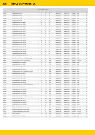 178 ÍNDICE DE PRODUCTOS
Nuevo código Descripción
Cartón
País de origen Código de barras producto Código de barras cartón
Código
personalizado Color
Artículos no
en stock PáginaEnvase Vol. m3 Peso kg
1883593 Cubo de pedal de resina fs, 50 l 1 0,11 4,95 USA 00086876224375 00086876224375 3924900000 Azul 20
1883594 Cubo de pedal de resina es, 50 l 1 0,14 8,38 USA 00086876224382 00086876224382 3924900000 Azul 20
1883595 Cubo de pedal de resina fs, 68 l 1 0,14 6,49 USA 00086876224399 00086876224399 3924900000 Azul 20
1883597 Cubo de pedal de resina fs, 90 l 1 0,26 7,6 USA 00086876224412 00086876224412 3924900000 Azul 20
1883598 Cubo de pedal de resina es, 90 l 1 0,23 11,3 USA 00086876224429 00086876224429 3924900000 Azul 20
1883599 Cubo de pedal de resina fs, 15 l, color gris 1 0.04 2.78 USA 00086876224436 00086876224436 3924900000 Gris 20
1883600 Cubo de pedal de resina fs, 30 l, color gris 1 0.06 3.59 USA 00086876224443 00086876224443 3924900000 Gris 20
1883601 Cubo de pedal de resina es, 30 l, color gris 1 0.10 5,91 USA 00086876224450 00086876224450 3924900000 Gris 20
1883602 Cubo de pedal de resina fs, 50 l, color gris 1 0.11 4.96 USA 00086876224467 00086876224467 3924900000 Gris 20
1883603 Cubo de pedal de resina es, 50 l, color gris 1 0.14 8.38 USA 00086876224474 00086876224474 3924900000 Gris 20
1883604 Cubo de pedal de resina fs, 68 l, color gris 1 0.14 6.49 USA 00086876224481 00086876224481 3924900000 Gris 20
1883605 Cubo de pedal de resina es, 68 l, color gris 1 0.18 9.26 USA 00086876224498 00086876224498 3924900000 Gris 20
1883606 Cubo de pedal de resina fs, 90 l, color gris 1 0.19 7.6 USA 00086876224504 00086876224504 3924900000 Gris 20
1883607 Cubo de pedal de resina es, 90 l, color gris 1 0.23 11.3 USA 00086876224511 00086876224511 3924900000 Gris 20
1883608 Cubo de pedal de resina fs, 15 l, color negro 1 0.04 2.78 USA 00086876224528 00086876224528 3924900000 Negro 20
1883609 Cubo de pedal de resina fs, 30 l, color negro 1 0.06 3.59 USA 00086876224535 00086876224535 3924900000 Negro 20
1883610 Cubo de pedal de resina es, 30 l, color negro 1 0.10 5.91 USA 00086876224542 00086876224542 3924900000 Negro 20
1883611 Cubo de pedal de resina fs, 50 l, color negro 1 0.11 4.96 USA 00086876224559 00086876224559 3924900000 Negro 20
1883612 Cubo de pedal de resina es, 50 l, color negro 1 0.14 8.38 USA 00086876224566 00086876224566 3924900000 Negro 20
1883613 Cubo de pedal de resina fs, 68 l, color negro 1 0.14 6.49 USA 00086876224573 00086876224573 3924900000 Negro 20
1883614 Cubo de pedal de resina es, 68 l, color negro 1 0.18 9.26 USA 00086876224580 00086876224580 3924900000 Negro 20
1883615 Cubo de pedal de resina fs, 90 l, color negro 1 0.19 7.6 USA 00086876224597 00086876224597 3924900000 Negro 20
1883616 Cubo de pedal de resina es, 90 l, color negro 1 0.23 11.3 USA 00086876224603 00086876224603 3924900000 Negro 20
1884002 Limpiador flex para asientos de inodoros, 500 ml 5 0.01 3.2 05453001914985 15453001914985 3401110000 N/d 124
1889863 Cubierta para carro plegable x-cart: pequeña (modelo de 150 l) 1 0.01 0.85 CHINA 00086876223019 00086876223019 4202929800 Negro 175
1889864 Cubierta para carro plegable x-cart: grande (modelo de 300 l) 1 0.01 0.85 CHINA 00086876223026 00086876223026 4202929800 Negro 175
1898335 Soporte policarbonato para slim jim (selección reciclado) 1 0.00 0.4 CHINA 05453001915210 05453001915210 3923100000 Transparente 12
1901982 Cubo de pedal de metal fs, 15 l, color negro 1 0.08 5.25 CHINA 00086876224610 00086876224610 7323990000 Negro 21
1901983 Cubo de pedal de metal fs, 15 l, color rojo 1 0.08 5.25 CHINA 00086876224719 00086876224719 7323990000 Rojo 21
1901984 Cubo de pedal de metal fs, 15 l, color blanco 1 0.08 5.25 CHINA 00086876224788 00086876224788 7323990000 Blanco 21
1901985 Cubo de pedal de metal fs, 30 l, color negro 1 0.11 8.18 CHINA 00086876224627 00086876224627 7323990000 Negro 21
1901986 Cubo de pedal de metal fs, 30 l, color negro 1 0.12 8.82 CHINA 00086876224641 00086876224641 7323990000 Negro 21
1901987 Cubo de pedal de metal fs, 30 l, dos compartimentos, color negro 1 0.11 8.36 CHINA 00086876224634 00086876224634 7323990000 Negro 21
1901988 Cubo de pedal de metal fs, 30 l, color rojo 1 0.11 8.18 CHINA 00086876224726 00086876224726 7323990000 Rojo 21
1901989 Cubo de pedal de metal es, 30 l, color rojo 1 0.12 8.82 CHINA 00086876224733 00086876224733 7323990000 Rojo 21
1901990 Cubo de pedal de metal fs, 30 l, color blanco 1 0.11 8.18 CHINA 00086876224795 00086876224795 7323990000 Blanco 21
1901991 Cubo de pedal de metal fs, 30 l, color blanco 1 0.12 8.82 CHINA 00086876224801 00086876224801 7323990000 Blanco 21
1901992 Cubo de pedal de metal fs, 50 l, color negro 1 0.18 11.04 CHINA 00086876224658 00086876224658 7323990000 Negro 21
1901993 Cubo de pedal de metal es, 50 l, color negro 1 0.20 11.93 CHINA 00086876224672 00086876224672 7323990000 Negro 21
1901994 Cubo de pedal de metal fs, 50 l, dos compartimentos, color negro 1 0.18 11.84 CHINA 00086876224665 00086876224665 7323990000 Negro 21
1901995 Cubo de pedal de metal fs, 50 l, color rojo 1 0.18 11.04 CHINA 00086876224740 00086876224740 7323990000 Rojo 21
1901996 Cubo de pedal de metal fs, 50 l, color rojo 1 0.20 11.93 CHINA 00086876224757 00086876224757 7323990000 Rojo 21
1901997 Cubo de pedal de metal fs, 50 l, color blanco 1 0.18 11.04 CHINA 00086876224818 00086876224818 7323990000 Blanco 21
1901998 Cubo de pedal de metal es, 50 l, color blanco 1 0.20 11.93 CHINA 00086876224825 00086876224825 7323990000 Blanco 21
1901999 Cubo de pedal de metal fs, 90 l, color negro 1 0.27 13.69 CHINA 00086876224689 00086876224689 7323990000 Negro 21
1902000 Cubo de pedal de metal es, 90 l, color negro 1 0.28 16.3 CHINA 00086876224702 00086876224702 7323990000 Negro 21
1902001 Cubo de pedal de metal fs, 90 l, dos compartimentos, color negro 1 0.27 15.36 CHINA 00086876224696 00086876224696 7323990000 Negro 21
1902002 Cubo de pedal de metal fs, 90 l, color rojo 1 0.27 13.69 CHINA 00086876224764 00086876224764 7323990000 Rojo 21
1902003 Cubo de pedal de metal es, 90 l, color rojo 1 0.28 16.3 CHINA 00086876224771 00086876224771 7323990000 Rojo 21
1902004 Cubo de pedal de metal fs, 90 l, color blanco 1 0.27 13.69 CHINA 00086876224832 00086876224832 7323990000 Blanco 21
1902005 Cubo de pedal de metal es, 90 l, color blanco 1 0.28 16.3 CHINA 00086876224849 00086876224849 7323990000 Blanco 21
1902459 Quick cart caddy pequeño 1 0.02 1.68 kg CHINA 00086876223712 10086876223719 4202929890 Gris oscuro 80
1902465 Carro de limpieza rápida quick cart executive grande 1 0.15 9.53 CHINA 00086876223583 00086876223583 3923290000 Gris oscuro 80
1902466 Carro de limpieza rápida quick cart executive mediano 1 0.13 8.71 CHINA 00086876223590 00086876223590 3923290000 Gris oscuro 80
1902467 Carro de limpieza rápida quick cart executive pequeño 1 0.11 7.8 CHINA 00086876223606 00086876223606 3923290000 Gris oscuro 80
1902468 Quick cart caddy grande 1 0.03 2.30 kg CHINA 00086876223705 00086876223702 4202929890 Gris oscuro 80
1902701 Bolsa de repuesto para quick cart, grande 6 0.01 1.40 kg CHINA 00086876223767 00086876223764 6307909800 Negro 80
1902702 Bolsa de repuesto para quick cart, mediana 6 0.01 1.28 kg CHINA 00086876223774 00086876223771 6307909800 Negro 80
 