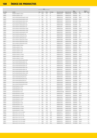 180 ÍNDICE DE PRODUCTOS
Nuevo código Descripción
Cartón
País de origen Código de barras producto Código de barras cartón
Código
personalizado Color
Artículos no
en stock PáginaEnvase Vol. m3 Peso kg
1980249 Recipiente cuadrado 7,6 l, blanco 6 0,034 3,727 US 00086876232189 '10086876232186 3924905650 Blanco 134
1980250 Recipiente cuadrado 7,6 l, rojo 6 0,034 3,727 US 00086876232196 '10086876232193 3924905650 Rojo 134
1980257 Tapa de contenedor Rojoondo pequeño, morado 12 0,011 1,121 US 00086876232363 '10086876232360 3923500000 Morado 135
1980258 Tapa de contenedor Rojoondo pequeño, marrón 12 0,011 1,121 US 00086876232370 '10086876232377 3923500000 Marrón 135
1980259 Tapa de contenedor Rojoondo mediano, blanco 12 0,016 1,467 US 00086876232387 '10086876232384 3923500000 Blanco 135
1980260 Tapa de contenedor Rojoondo mediano, rojo 12 0,016 1,467 US 00086876232394 '10086876232391 3923500000 Rojo 135
1980301 Tapa de contenedor cuadrado pequeño, verde 12 0,009 1,403 US 00086876232004 '10086876232001 3923500000 Verde 134
1980302 Tapa de contenedor cuadrado pequeño, azul 12 0,009 1,403 US 00086876232011 '10086876232018 3923500000 Azul 134
1980303 Tapa de contenedor cuadrado pequeño, amarillo 12 0,009 1,403 US 00086876232028 '10086876232025 3923500000 amarillo 134
1980304 Tapa de contenedor cuadrado pequeño, morado 12 0,009 1,403 US 00086876232035 '10086876232032 3923500000 Morado 134
1980305 Tapa de contenedor cuadrado pequeño, marrón 12 0,009 1,403 US 00086876232042 '10086876232049 3923500000 Marrón 134
1980307 Tapa de contenedor cuadrado grande, rojo 6 0,007 1,023 US 00086876232059 '10086876232056 3923500000 Rojo 134
1980308 Tapa de contenedor cuadrado grande, verde 6 0,007 1,023 US 00086876232066 '10086876232063 3923500000 Verde 134
1980309 Tapa de contenedor cuadrado grande, azul 6 0,007 1,023 US 00086876232073 '10086876232070 3923500000 Azul 134
1980310 Tapa de contenedor cuadrado grande, amarillo 6 0,007 1,023 US 00086876232080 '10086876232087 3923500000 amarillo 134
1980311 Tapa de contenedor cuadrado grande, morado 6 0,007 1,023 US 00086876232097 '10086876232094 3923500000 Morado 134
1980312 Tapa de contenedor cuadrado grande, marrón 6 0,007 1,023 US 00086876232103 '10086876232100 3923500000 Marrón 134
1980313 Recipiente cuadrado 3,8 l, blanco 12 0,045 4,417 US 00086876232110 '10086876232117 3924905650 Blanco 134
1980321 Recipiente cuadrado 3,8 l, rojo 12 0,045 4,417 US 00086876232127 '10086876232124 3924905650 Rojo 134
1980322 Recipiente cuadrado 3,8 l, verde 12 0,045 4,417 US 00086876232134 '10086876232131 3924905650 Verde 134
1980331 Recipiente cuadrado 7,6 l, verde 6 0,034 3,727 US 00086876232202 '10086876232209 3924905650 Verde 134
1980332 Recipiente cuadrado 7,6 l, azul 6 0,034 3,727 US 00086876232219 '10086876232216 3924905650 Azul 134
1980333 Recipiente cuadrado 7,6 l, amarillo 6 0,034 3,727 US 00086876232226 '10086876232223 3924905650 amarillo 134
1980334 Recipiente cuadrado 7,6 l, morado 6 0,034 3,727 US 00086876232233 '10086876232230 3924905650 Morado 134
1980335 Recipiente cuadrado 7,6 l, marrón 6 0,034 3,727 US 00086876232240 '10086876232247 3924905650 Marrón 134
1980336 Tapa de contenedor Rojoondo pequeño, blanco 12 0,011 1,121 US 00086876232325 '10086876232322 3923500000 Blanco 135
1980337 Tapa de contenedor Rojoondo pequeño, rojo 12 0,011 1,121 US 00086876232332 '10086876232339 3923500000 Rojo 135
1980338 Tapa de contenedor Rojoondo pequeño, verde 12 0,011 1,121 US 00086876232349 '10086876232346 3923500000 Verde 135
1980339 Tapa de contenedor Rojoondo pequeño, azul 12 0,011 1,121 US 00086876232356 '10086876232353 3923500000 Azul 135
1980381 Tapa de contenedor Rojoondo mediano, verde 12 0,016 1,467 US 00086876232400 100086876232407 3923500000 Verde 135
1980382 Tapa de contenedor Rojoondo mediano, azul 12 0,016 1,467 US 00086876232417 '10086876232414 3923500000 Azul 135
1980384 Tapa de contenedor Rojoondo mediano, morado 12 0,016 1,467 US 00086876232424 '10086876232421 3923500000 Morado 135
1980385 Tapa de contenedor Rojoondo mediano, marrón 12 0,016 1,467 US 00086876232431 '10086876232438 3923500000 Marrón 135
1980386 Tapa de contenedor Rojoondo grande, blanco 6 0,015 1,517 US 00086876232448 '10086876232445 3923500000 Blanco 135
1980387 Tapa de contenedor Rojoondo grande, rojo 6 0,015 1,517 US 00086876232455 '10086876232452 3923500000 Rojo 135
1980388 Tapa de contenedor Rojoondo grande, verde 6 0,015 1,517 US 00086876232462 '10086876232469 3923500000 Verde 135
1980389 Tapa de contenedor Rojoondo grande, azul 6 0,015 1,517 US 00086876232479 '10086876232476 3923500000 Azul 135
1980391 Tapa de contenedor Rojoondo grande, morado 6 0,015 1,517 US 00086876232486 '10086876232483 3923500000 Morado 135
1980392 Tapa de contenedor Rojoondo grande, marrón 6 0,015 1,517 US 00086876232493 '10086876232490 3923500000 Marrón 135
1980393 Recipiente Rojoondo 3,8 l, blanco 12 0,037 3,104 US 00086876232509 '10086876232506 3924905650 Blanco 135
1980394 Recipiente Rojoondo 3,8 l, rojo 12 0,037 3,104 US 00086876232516 '10086876232513 3924905650 Rojo 135
1980395 Recipiente Rojoondo 3,8 l, verde 12 0,037 3,104 US 00086876232523 '10086876232520 3924905650 Verde 135
1980396 Recipiente Rojoondo 3,8 l, azul 12 0,037 3,104 US 000868762'0'032530 '10086876232537 3924905650 Azul 135
1980397 Recipiente Rojoondo 3,8 l, amarillo 12 0,037 3,104 US 00086876232547 '10086876232544 3924905650 amarillo 135
1980398 Recipiente Rojoondo 3,8 l, morado 12 0,037 3,104 US 00086876232554 '10086876232551 3924905650 Morado 135
1980399 Recipiente Rojoondo 3,8 l, marrón 12 0,037 3,104 US 00086876232561 '10086876232568 3924905650 Marrón 135
1980400 Recipiente Rojoondo 7,6 l, blanco 12 0,051 4,970 US 00086876232578 '10086876232575 3924905650 Blanco 135
1980401 Recipiente Rojoondo 7,6 l, rojo 12 0,051 4,970 US 00086876232585 '10086876232582 3924905650 Rojo 135
1980402 Recipiente Rojoondo 7,6 l, verde 12 0,051 4,970 US 00086876232592 '10086876232599 3924905650 Verde 135
1980403 Recipiente Rojoondo 7,6 l, azul 12 0,051 4,970 US 00086876232608 '10086876232605 3924905650 Azul 135
1980404 Recipiente Rojoondo 7,6 l, amarillo 12 0,051 4,970 US 00086876232615 '10086876232612 3924905650 amarillo 135
1980405 Recipiente Rojoondo 7,6 l, morado 12 0,051 4,970 US 00086876232622 '10086876232629 3924905650 Morado 135
1980406 Recipiente Rojoondo 7,6 l, marrón 12 0,051 4,970 US 00086876232639 '10086876232636 3924905650 Marrón 135
1980407 Tabla de corte 51 x 35 x1,2 cm, blanco 6 0,030 14,175 China 00086876231717 '10086876231714 8215995000 Blanco 137
1980408 Tabla de corte 51 x 35 x1,2 cm, rojo 6 0,030 14,175 China 00086876231724 '10086876231721 8215995000 Rojo 137
1980409 Tabla de corte 51 x 35 x1,2 cm, verde 6 0,030 14,175 China 00086876231731 '10086876231738 8215995000 Verde 137
1980410 Tabla de corte 51 x 35 x1,2 cm, azul 6 0,030 14,175 China 00086876231748 '10086876231745 8215995000 Azul 137
1980411 Tabla de corte 51 x 35 x1,2 cm, amarillo 6 0,030 14,175 China 00086876231755 '10086876231752 8215995000 amarillo 137
1980412 Tabla de corte 51 x 35 x1,2 cm, morado 6 0,030 14,175 China 00086876231762 '10086876231769 8215995000 Morado 137
1980413 Tabla de corte 51 x 35 x1,2 cm, marrón 6 0,030 14,175 China 00086876231779 '10086876231776 8215995000 Marrón 137
 