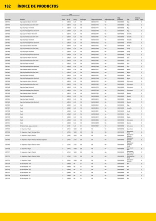 182 ÍNDICE DE PRODUCTOS
Nuevo código Descripción
Cartón
País de origen Código de barras producto Código de barras cartón
Código
personalizado Color
Artículos no
en stock PáginaEnvase Vol. m3 Peso kg
2007192 Tapa Superior Abierta Slim Jim® 1 0,0039 0,34 CN 86876237757 NA 3924100090 Rojo 9
2007193 Tapa Para Botellas/Latas Slim Jim® 1 0,0039 0,34 CN 86876237764 NA 3924100090 Rojo 9
2007194 Tapa Para Papel Slim Jim® 1 0,0039 0,34 CN 86876237771 NA 3924100090 Rojo 9
2007195 Tapa Para Reciclaje Mixto Slim Jim® 1 0,0039 0,34 CN 86876237788 NA 3924100090 Rojo 9
2007200 Tapa Superior Abierta Slim Jim® 1 0,0039 0,34 CN 86876237795 NA 3924100090 Amarillo 9
2007881 Tapa Para Botellas/Latas Slim Jim® 1 0,0039 0,34 CN 86876237801 NA 3924100090 Amarillo 9
2007882 Tapa Para Papel Slim Jim® 1 0,0039 0,34 CN 86876237818 NA 3924100090 Amarillo 9
2007883 Tapa Para Reciclaje Mixto Slim Jim® 1 0,0039 0,34 CN 86876237825 NA 3924100090 Amarillo 9
2007884 Tapa Superior Abierta Slim Jim® 1 0,0039 0,34 CN 86876237832 NA 3924100090 Verde 9
2007885 Tapa Para Botellas/Latas Slim Jim® 1 0,0039 0,34 CN 86876237849 NA 3924100090 Verde 9
2007886 Tapa Para Papel Slim Jim® 1 0,0039 0,34 CN 86876237856 NA 3924100090 Verde 9
2007887 Tapa Para Reciclaje Mixto Slim Jim® 1 0,0039 0,34 CN 86876237863 NA 3924100090 Verde 9
2007888 Tapa Superior Abierta Slim Jim® 1 0,0039 0,34 CN 86876237870 NA 3924100090 Azul 9
2007889 Tapa Para Botellas/Latas Slim Jim® 1 0,0039 0,34 CN 86876237887 NA 3924100090 Azul 9
2007890 Tapa Para Papel Slim Jim® 1 0,0039 0,34 CN 86876237894 NA 3924100090 Azul 9
2007891 Tapa Para Reciclaje Mixto Slim Jim® 1 0,0039 0,34 CN 86876237900 NA 3924100090 Azul 9
2007892 Tapa Superior Abierta Slim Jim® 1 0,0039 0,34 CN 86876237917 NA 3924100090 Negro 9
2007893 Tapa Para Botellas/Latas Slim Jim® 1 0,0039 0,34 CN 86876237924 NA 3924100090 Negro 9
2007894 Tapa Para Papel Slim Jim® 1 0,0039 0,34 CN 86876237931 NA 3924100090 Negro 9
2007895 Tapa Para Reciclaje Mixto Slim Jim® 1 0,0039 0,34 CN 86876237948 NA 3924100090 Negro 9
2007896 Tapa Superior Abierta Slim Jim® 1 0,0039 0,34 CN 86876237955 NA 3924100090 Gris oscuro 9
2007897 Tapa Para Botellas/Latas Slim Jim® 1 0,0039 0,34 CN 86876237962 NA 3924100090 Gris oscuro 9
2007898 Tapa Para Papel Slim Jim® 1 0,0039 0,34 CN 86876237979 NA 3924100090 Gris oscuro 9
2007899 Tapa Para Reciclaje Mixto Slim Jim® 1 0,0039 0,34 CN 86876237986 NA 3924100090 Gris oscuro 9
2007900 Tapa Superior Abierta Slim Jim® 1 0,0039 0,34 CN 86876237993 NA 3924100090 Marrón 9
2007902 Tapa Para Botellas/Latas 1 0,0039 0,34 CN 86876238006 NA 3924100090 Marrón 9
2007903 Tapa Para Papel Slim Jim® 1 0,0039 0,34 CN 86876238013 NA 3924100090 Marrón 9
2007904 Tapa Para Reciclaje Mixto Slim Jim® 1 0,0039 0,34 CN 86876238020 NA 3924100090 Marrón 9
2007905 Panel 1 0,0063 0,42 CN 86876238037 NA 3924100090 Rojo 9
2007907 Panel 1 0,0063 0,42 CN 86876238044 NA 3924100090 Amarillo 9
2007908 Panel 1 0,0063 0,42 CN 86876238051 NA 3924100090 Verde 9
2007909 Panel 1 0,0063 0,42 CN 86876238068 NA 3924100090 Azul 9
2007910 Panel 1 0,0063 0,42 CN 86876238075 NA 3924100090 Negro 9
2007911 Panel 1 0,0063 0,42 CN 86876238082 NA 3924100090 Gris oscuro 9
2007912 Panel 1 0,0063 0,42 CN 86876238099 NA 3924100090 Marrón 9
2007913 Kit básico (base, tapa y conector) 1 0,1297 5,33 US 86876239607 NA 3924100090 Gris oscuro 9
2057605 2 - Depósitos / Papel 1 0,1664 10,89 GB NA NA 3924100090 Negro/Azul 8
2057606 3 - Depósitos / Papel / Reciclaje Mixto 1 0,3146 16,83 GB NA NA 3924100090
Negro/Azul/
Verde
8
2057607 3 - Depósitos / Papel / Plástico 1 0,3146 16,83 GB NA NA 3924100090
Negro/Azul/
Amarillo
8
2057608 4 - Depósitos / Papel / Plástico / Residuos orgánicos 1 0,3146 21,45 GB NA NA 3924100090
Negro/Azul/
Amarillo/
Marrón
8
2057609 4 - Depósitos / Papel / Plástico / Vidrio 1 0,3146 21,45 GB NA NA 3924100090
Negro/Azul/
Amarillo/
Verde
8
2057610 2 - Depósitos / Papel 1 0,1664 10,89 GB NA NA 3924100090
Gris oscuro/
Azul
8
2057731 3 - Depósitos / Papel / Plástico 1 0,3146 16,83 GB NA NA 3924100090
Gris oscuro/
Azul/Amarillo
8
2057732 4 - Depósitos / Papel / Plástico / Vidrio 1 0,3146 21,45 GB NA NA 3924100090
Gris oscuro/
Azul/Amarillo/
Verde
8
2057733 2 - Depósitos / Papel 1 0,1664 10,89 GB NA NA 3924100090
Gris oscuro/
Amarillo
8
2057734 Kit de etiquetas - EN 1 0,0000 NA LU NA NA 3924100090 NA 9
2057735 Kit de etiquetas - FR 1 0,0000 NA LU NA NA 3924100090 NA 9
2057736 Kit de etiquetas - DE 1 0,0000 NA LU NA NA 3924100090 NA 9
2057737 Kit de etiquetas - NL 1 0,0000 NA LU NA NA 3924100090 NA 9
2057738 Kit de etiquetas - IT 1 0,0000 NA LU NA NA 3924100090 NA 9
2057739 Kit de etiquetas - SP 1 0,0000 NA LU NA NA 3924100090 NA 9
 
