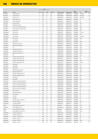 186 ÍNDICE DE PRODUCTOS
Nuevo código Descripción
Cartón
País de origen Código de barras producto Código de barras cartón
Código
personalizado Color
Artículos no
en stock PáginaEnvase Vol. m3 Peso kg
FG333700CLR Jarra bouncer® 1,6 l 6 0.023 2.3 USA 00086876020380 '10086876020387 3924100000 transparente 152
FG333800CLR Jarra bouncer® 1,8 l 6 0.025 2.4 USA 00086876020380 '10086876020387 3924100000 transparente 152
FG333900CLR Jarra bouncer® 2,1 l 6 0.029 2.8 USA 00086876020472 '10086876020479 3924100000 transparente 152
FG334900GRAY Caja de utensilios 17,5 l 12 0.106 9.7 USA 00086876021011 '10086876021018 3924100000 gris 153
FG335100GRAY Caja de utensilios 28,9 l 6 0.109 8.0 USA 00086876021165 '10086876021162 3924100000 gris 153
FG335388BLA Cubo para desechos 2 0.111 3.9 USA 00086876162844 '10086876162841 3924900000 negro 157
FG335488BLA Recipiente para cubiertos 2 0.065 2.4 USA 00086876162851 '10086876162858 3924900000 negro 157
FG342100BLA Carro de servicio con dos lados cerrados 1 0.132 13.6 USA 00086876159530 00086876159530 8716800000 negro 174
FG342100PLAT Carro de servicio con dos lados cerrados 1 0.132 13.6 USA 00086876159523 00086876159523 8716800000 platino 174
FG342488BLA Carro de servicio 1 0.132 13.5 USA 00086876159509 00086876159509 8716800000 negro 174
FG342488DBLUE Carro de servicio 1 0.132 13.5 USA 00086876164725 00086876164725 8716800000 azul oscuro 174
FG342488GRN Carro de servicio 1 0.132 13.5 USA 00086876164749 00086876164749 8716800000 verde 174
FG342488OWHT Carro de servicio 1 0.132 13.5 USA 00086876159516 00086876159516 8716800000 blanco opaco 174
FG342488PLAT Carro de servicio 1 0.132 13.5 USA 00086876159493 00086876159493 8716800000 platino 174
FG342488RED Carro de servicio 1 0.132 11.8 USA 00086876164718 00086876164718 8716800000 rojo 174
FG342488YEL Carro de servicio 1 0.132 11.8 USA 00086876164732 00086876164732 8716800000 amarillo 174
FG350000WHT Recipiente para alimentos 47 l 6 0.168 15.1 USA 00086876022650 '10086876022657 3924100000 blanco 143
FG350100WHT Recipiente para alimentos 81,5 l 6 0.295 24.1 USA 00086876022711 '10086876022718 3924100000 blanco 143
FG350200WHT Tapa 6 0.033 5.5 USA 00086876022759 '10086876022756 3924100000 blanco 143
FG350400WHT Recipiente para alimentos 19 l 6 0.076 7.6 USA 00086876022780 '10086876022787 3924100000 blanco 143
FG350800WHT Recipiente para alimentos 32,2 l 6 0.131 10.7 USA 00086876022896 '10086876022893 3924900000 blanco 143
FG350900WHT Recipiente para alimentos 13,2 l 6 0.059 6.3 USA 00086876022971 '10086876022978 3924100000 blanco 143
FG351000WHT Tapa 6 0.014 2.8 USA 00086876023046 '10086876023043 3924100000 blanco 143
FG352600GRAY Contenedor cuadrado brute® 106 l 6 0.513 24.6 USA 00086876044294 '10086876044291 3924900000 gris 29
FG352600RED Contenedor cuadrado brute® 106 l 6 0.470 25.3 USA 00086876147773 '10086876147770 3924900000 rojo 29
FG352600WHT Contenedor cuadrado brute® 106 l 6 0.513 24.5 USA 00086876044300 '10086876044307 3924900000 blanco 29
FG352600YEL Contenedor cuadrado brute® 106 l 6 0.513 27.1 USA 00086876147773 00086876044312 3924900000 amarillo 29
FG352700GRAY Tapa acoplable 6 0.108 7.3 USA 00086876044324 '10086876044321 3924900000 gris 29
FG352700RED Tapa acoplable 6 0.118 7.2 USA 00086876147780 '10086876147787 3924900000 rojo 29
FG352700WHT Tapa acoplable 6 0.117 7.6 USA 00086876044331 '10086876044338 3924900000 blanco 29
FG352800WHT Recipiente para alimentos 62,9 l 6 0.184 18.9 USA 00086876044331 00086876523225 3924900000 blanco 143
FG353000BLA Plataforma cuadrada brute® 2 0.056 6.1 USA 00086876044355 '10086876044352 8716800000 negro 144
FG353600GRAY Contenedor cuadrado brute® 151,4 l 4 0.597 24.0 USA 00086876044362 '10086876044369 3924900000 gris 144
FG353600WHT Contenedor cuadrado brute® 151,4 l 4 0.526 23.2 USA 00086876044379 '10086876044376 3924900000 blanco 144
FG353900GRAY Tapa acoplable 4 0.106 6.6 USA 00086876044393 '10086876044390 3924900000 gris 144
FG353900WHT Tapa acoplable 4 0.106 6.6 USA 00086876044409 '10086876044406 3924900000 blanco 144
FG354007BLUE Slim jim® con canales de ventilación 87 l 4 0.190 14.5 USA 00086876186383 '10086876186380 3924900000 azul 10
FG354007GRN Slim jim® con canales de ventilación 87 l 4 0.190 13.9 USA 00086876186390 '10086876186397 3924900000 verde 10
FG354060BEIG Slim jim® con canales de ventilación 87 l 4 0.206 14.6 USA 00086876186369 '10086876186366 3924900000 beis 11
FG354060BLA Slim jim® con canales de ventilación 87 l 4 0.206 14.6 USA 00086876186352 '10086876186359 3924900000 negro 11
FG354060GRAY Slim jim® con canales de ventilación 87 l 4 0.190 15.0 USA 00086876186376 '10086876186373 3924900000 gris 11
FG354300GRAY Tapa con embudo 4 0.086 4.4 USA 00086876023428 '10086876023425 3924900000 gris 30
FG354600GRAY Contenedor Rojoondo 83,3 l 4 0.221 12.9 USA 00086876023480 '10086876023487 3924900000 gris 34
FG354800GRAY Tapa con embudo 4 0.034 2.5 USA 00086876023527 '10086876023524 3924900000 gris 14
FG356300BEIG Forro rígido 4 0.140 12.3 USA 00086876192568 '10086876192565 3924900000 beis 36
FG356600GRAY Forro rígido 4 0.223 14.7 USA 00086876023657 '10086876023654 3924900000 gris 36
FG356973BLUE Contenedor cuadrado – reciclaje 87 l 4 0.220 9.6 USA 00086876194227 '10086876194224 3924900000 azul 14
FG356988BLA Contenedor cuadrado 87 l 4 0.220 2.4 USA 00086876191448 '10086876191445 3924900000 negro 14
FG356988GRAY Contenedor cuadrado 87 l 4 0.220 11.1 USA 00086876191424 '10086876191421 3924900000 gris 14
2020793 Cubo de ingRojoientes con pala 79 l 1 0.194 12.8 USA 86876236330 00086876178142 3924900000 blanco 140
FG360100WHT Cubo de ingRojoientes 109 l 1 0.190 17.0 USA 00086876023978 00086876023978 3924900000 blanco 140
2020794 Cubo de ingRojoientes con pala 99 l 1 0.231 13.9 USA 86876236347 00086876178159 3924900000 blanco 140
2020951 Cubo de ingRojoientes con pala 116 l 1 0.271 15.9 USA 86876236415 00086876178166 3924900000 blanco 140
FG395800GRAY Contenedor cuadrado 132,5 l 4 0.293 17.9 USA 00086876057553 '10086876057550 3924900000 gris 14
FG395873BLUE Contenedor cuadrado 132,5 l 4 0.293 17.9 USA 00086876194241 '10086876194248 3924900000 azul 14
FG396358BEIG Landmark™ con bandeja superior 1 0.288 34.4 USA 00086876159745 00086876159745 3924900000 beis 36
FG396458BEIG Landmark™ sin cenicero 1 0.295 33.4 USA 00086876159783 00086876159783 3924900000 beis 36
FG396458BLA Landmark™ sin cenicero 1 0.289 32.9 USA 00086876159752 00086876159752 3924900000 negro 36
FG396458DGRN Landmark™ sin cenicero 1 0.295 33.4 USA 00086876159776 00086876159776 3924900000 verde 36
 