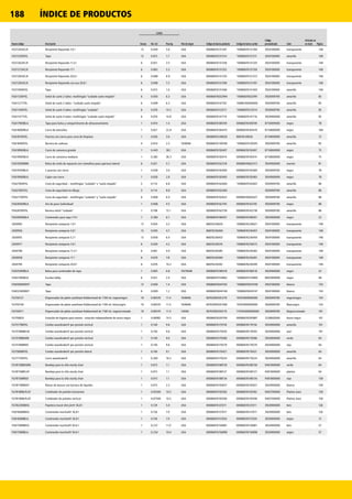 188 ÍNDICE DE PRODUCTOS
Nuevo código Descripción
Cartón
País de origen Código de barras producto Código de barras cartón
Código
personalizado Color
Artículos no
en stock PáginaEnvase Vol. m3 Peso kg
FG572424CLR Recipiente Rojoondo 7,6 l 12 0.049 5.0 USA 00086876131307 '10086876131304 3924100000 transparente 148
FG572500YEL Tapa 12 0.015 1.7 USA 00086876131314 '10086876131311 3924100090 amarillo 148
FG572624CLR Recipiente Rojoondo 11,4 l 6 0.051 3.5 USA 00086876131338 '10086876131335 3924100000 transparente 148
FG572724CLR Recipiente Rojoondo 17 l 6 0.065 5.3 USA 00086876131352 '10086876131359 3924100000 transparente 148
FG572824CLR Recipiente Rojoondo 20,8 l 6 0.088 6.9 USA 00086876131376 '10086876131373 3924100000 transparente 148
FG572924CLR Recipiente Rojoondo con asa 20,8 l 6 0.098 7.3 USA 00086876131390 '10086876131397 3924100000 transparente 148
FG573000YEL Tapa 6 0.013 1.6 USA 00086876131406 '10086876131403 3924100000 amarillo 148
FG611200YEL Señal de suelo 2 lados: multilingüe “cuidado suelo mojado” 6 0.050 6.3 USA 00086876032994 '10086876032991 3926909700 amarillo 85
FG611277YEL Señal de suelo 2 lados: “cuidado suelo mojado” 6 0.008 6.3 USA 00086876141702 10086700000000 3926909700 amarillo 85
FG611400YEL Señal de suelo 4 lados: multilingüe “cuidado” 6 0.076 14.2 USA 00086876123517 '10086876123514 3926909700 amarillo 85
FG611477YEL Señal de suelo 4 lados: multilingüe “cuidado suelo mojado” 6 0.076 14.8 USA 00086876141719 '10086876141716 3924900000 amarillo 85
FG617900BLA Tapa para bolsa y compartimento de almacenamiento 1 0.010 1.4 USA 00086876180749 00086876180749 8716909000 negro 78
FG618000BLA Carro de utensilios 1 0.021 22.8 USA 00086876184419 00086876184419 8716800000 negro 168
FG618100YEL Puertas con cierre para carro de limpieza 1 0.026 3.0 USA 00086876149630 86876149630 8716909000 amarillo 72
FG618400YEL Barrera de cadenas 4 0.010 2.5 TAIWAN 00086876130508 '10086876130505 3926909700 amarillo 85
FG618900BLA Carro de camarera grande 1 0.443 38.1 USA 00086876192407 00086876192407 8716800000 negro 75
FG619000BLA Carro de camarera mediano 1 0.382 36.3 USA 00086876192414 00086876192414 8716800000 negro 75
FG619300BRN Bolsa de vinilo de repuesto con cremallera para apertura lateral 6 0.021 5.7 USA 00086876162318 00086876662313 3924900000 marrón 81
FG619700BLA 2 puertas con cierre 1 0.038 3.0 USA 00086876192469 00086876192469 3926909700 negro 78
FG619900BLA Cajón con cierre 1 0.028 2.0 USA 00086876192483 00086876192483 3924900000 negro 78
FG627600YEL Cono de seguridad – multilingüe “cuidado” y “suelo mojado” 5 0.114 8.8 USA 00086876162660 '10086876162667 3926909700 amarillo 86
FG627693YEL Cono de seguridad sin dibujo 5 0.114 8.8 USA 00086876163360 - 3926909700 amarillo 86
FG627700YEL Cono de seguridad – multilingüe “cuidado” y “suelo mojado” 6 0.068 6.4 USA 00086876162622 00086876662627 3926909700 amarillo 86
FG628400BLA Aro de peso (individual) 1 0.008 4.5 USA 00086876162745 00086876162745 3926909700 negro 86
FG628700YEL Barrera móvil “cuidado” 1 0.108 12.1 USA 00086876162738 00086876162738 3926909700 amarillo 86
FG630000BLA Contenedor para ropa 114 l 1 0.300 6.7 USA 00086876188301 00086876188301 3924900000 negro 22
2020982 Recipiente compacto 1,9 l 12 0.024 3.2 USA 86876236620 10086876236627 3924100000 transparente 148
2020956 Recipiente compacto 3,8 l 12 0.045 4.7 USA 86876236460 10086876236467 3924100000 transparente 148
2020955 Recipiente compacto 5,7 l 12 0.058 6.4 USA 86876236453 10086876236450 3924100000 transparente 148
2020977 Recipiente compacto 7,6 l 6 0.030 4.2 USA 86876236576 10086876236573 3924100000 transparente 148
2020798 Recipiente compacto 11,4 l 6 0.061 4.9 USA 86876236385 10086876236382 3924100000 transparente 148
2020958 Recipiente compacto 17 l 6 0.070 7.8 USA 86876236484 10086876236481 3924100000 transparente 148
2020799 Recipiente compacto 20,8 l 6 0.076 10.2 USA 86876236392 10086876236399 3924100000 transparente 148
FG635000BLA Bolsa para contenedor de ropa 1 0.005 0.8 VIETNAM 00086876188318 00086876188318 3924900000 negro 22
FG637400BLA Escoba lobby 6 0.031 2.4 USA 00086876154962 '10086876154969 9603909900 negro 68
FG650900WHT Tapa 12 0.009 1.4 USA 00086876044102 '10086876044109 3924100000 blanco 134
FG652300WHT Tapa 6 0.009 1.2 USA 00086876044140 '10086876044147 3924100000 blanco 134
FG750127 Dispensador de jabón autofoam Rubbermaid de 1100 ml, negro/negro 10 0.06570 11.4 TAIWAN 00763905501279 10763900000000 3926909700 negro/negro 134
FG750140 Dispensador de jabón autofoam Rubbermaid de 1100 ml, blanco/gris 10 0.06570 11.4 TAIWAN 00763905501408 10763900000000 3926909700 Blanco/gris 134
FG750411 Dispensador de jabón autofoam Rubbermaid de 1100 ml, negro/cromado 10 0.06570 11.4 CHINA 00763905504119 110764000000000 3926909700 Negro/cromado 101
FG750824 Estación de higiene para manos - estación independiente de acero negro 1 0.06982 14.5 USA 00086876205749 00086876295887 7228602000 Acero negro 101
FG757788YEL Combo wavebrake® por presión vertical 1 0.140 9.6 USA 00086876179156 00086876179156 3924900000 amarillo 101
FG757888BLUE Combo wavebrake® por presión vertical 1 0.140 9.6 USA 00086876179293 00086876179293 3924900000 azul 101
FG757888GRN Combo wavebrake® por presión vertical 1 0.140 9.6 USA 00086876179286 00086876179286 3924900000 verde 64
FG757888RED Combo wavebrake® por presión vertical 1 0.140 9.6 USA 00086876179279 00086876179279 3924900000 rojo 64
FG758088YEL Combo wavebrake® por presión lateral 1 0.140 9.1 USA 00086876176421 00086876176421 3924900000 amarillo 64
FG777700YEL Carro wavebrake® 1 0.260 18.2 USA 00086876179224 00086876179224 3924900000 amarillo 64
FG781588DGRN Bandeja para la silla sturdy chair 1 0.015 1.1 USA 00086876188158 00086876188158 9401800000 verde 64
FG781588PLAT Bandeja para la silla sturdy chair 1 0.015 1.1 USA 00086876188127 00086876188127 9401800000 platino 64
FG781588RED Bandeja para la silla sturdy chair 1 0.015 1.1 USA 00086876188134 00086876188134 9401800000 rojo 158
FG781788WHT Bolsas de basura con barrera de líquidos 1 0.015 2.2 USA 00086876193657 00086876193657 3924900000 blanco 158
FG781888LPLAT Cambiador de pañales horizontal 1 0.05500 10.5 USA 00086876192582 00086876192582 9403700000 Platino claro 158
FG781988LPLAT Cambiador de pañales vertical 1 0.07500 10.5 USA 00086876193596 00086876193596 9403700000 Platino claro 158
FG782200BEIG Papelera mural slim jim® 56,8 l 1 0.129 5.0 USA 00086876125511 00086876125511 3924900000 beis 126
FG816088BEIG Contenedor marshal® 56,8 l 1 0.156 7.9 USA 00086876157017 00086876157017 3924900000 beis 126
FG816088BLA Contenedor marshal® 56,8 l 1 0.156 7.9 USA 00086876157024 00086876157024 3924900000 negro 12
FG817088BEIG Contenedor marshal® 94,6 l 1 0.237 11.0 USA 00086876156881 00086876156881 3924900000 beis 37
FG817088BLA Contenedor marshal® 94,6 l 1 0.234 10.4 USA 00086876156898 00086876156898 3924900000 negro 37
 