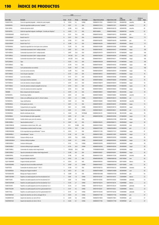 190 ÍNDICE DE PRODUCTOS
Nuevo código Descripción
Cartón
País de origen Código de barras producto Código de barras cartón
Código
personalizado Color
Artículos no
en stock PáginaEnvase Vol. m3 Peso kg
FG9S0725YEL Cono de seguridad plegable – símbolo de suelo mojado 12 0.034 9.2 CHINA 00086876173352 '10086876173359 3926909700 amarillo 88
FG9S0900YEL Señal de seguridad estable con aviso “cuidado” 6 0.051 5.3 USA 00086876173314 '10086876173311 3926909700 amarillo 85
FG9S1100YEL Sistema de barrera móvil 1 0.200 18.3 USA 00086876166729 00086876166729 3926909700 amarillo 87
FG9S1600YEL Señal de seguridad colgante: multilingüe, “cerrado por limpieza” 6 0.020 3.5 USA 86876166606 10086876166603 3926909790 amarillo 87
FG9S3000GRAY Brute® tote 53 l 6 0.351 18.5 USA 00086876166156 '10086876166153 3924900000 gris 171
FG9S3000WHT Brute® tote 53 l 6 0.351 18.5 USA 00086876166163 '10086876166160 3924900000 blanco 171
FG9S3100GRAY Brute® tote 75,5 l 6 0.390 21.1 USA 00086876166187 '10086876166184 3924900000 gris 171
FG9S3100WHT Brute® tote 75,5 l 6 0.390 21.1 USA 00086876166194 '10086876166191 3924900000 blanco 171
FG9T0000BLA Cúpula de seguridad con cierre para carro camarera 1 0.205 7.8 USA 00086876192490 00086876192490 8716909000 negro 78
FG9T1300BLA Contenedor basculante 0,4m³: trabajo estándar 1 0.897 32.7 USA 00086876184167 00086876184167 8716800000 negro 169
FG9T1400BLA Contenedor basculante 0,4m³: trabajo pesado 1 0.897 33.6 USA 00086876184174 00086876184174 8716800000 negro 169
FG9T1500BLA Contenedor basculante 0,8m³: trabajo estándar 1 1615.00 53.1 USA 00086876184204 00086876184204 8716800000 negro 169
FG9T1600BLA Contenedor basculante 0,8m³: trabajo pesado 1 1615.00 54.4 USA 00086876184211 00086876184211 8716800000 negro 169
FG9T2200BLA Tapa 1 0.263 10.2 USA 00086876184228 00086876184228 8716800000 negro 169
FG9T2300BLA Tapa 1 0.378 13.4 USA 00086876184242 00086876184242 8716800000 negro 169
FG9T5800BLA Carro portaescaleras con armario 1 0.329 45.9 USA 00086876176384 00086876176384 3924900000 negro 168
FG9T6800BLA Carro de servicio executive 1 0.209 18.2 USA 00086876200447 00086876200447 8716800000 negro 172
FG9T7200BLA Carro de gran capacidad 1 0.125 23.0 USA 00086876180572 00086876180572 8716800000 negro 70
FG9T7400BLA Carro de microfibra 1 0.147 27.7 USA 00086876180596 00086876180596 8716800000 negro 69
FG9T7500BLA Carro para entornos sanitarios 1 0.291 20.4 USA 00086876180602 00086876180602 8716800000 negro 70
FG9T7600BLA Carro de camarera compacto plegable 1 0.414 33.5 USA 00086876180619 00086876180619 8716800000 negro 76
FG9T7700BLA Carro de camarera compacto plegable con un asa 1 0.414 33.5 USA 00086876180626 00086876180626 8716800000 negro 76
FG9T7800BLA Carro de camarera de máxima seguridad 1 0.414 33.5 USA 00086876180633 00086876180633 8716800000 negro 76
1966888 Bolsa compacta de tela de repuesto 2 0.074 2.8 USA 00086876180657 '10086876180657 3923291000 negro 78
FG9T8200YEL Disinfecting Caddies 6 0,055 3,9 USA 00086876180664 '10086876180661 3924900090 amarillo 73
FG9T83010000 Cubos con codificación por color 5 l, kit de 4 colores 4 0.021 2.3 CHINA 00086876186314 00086876186314 3924900000 n/d 73
FG9T8400YEL Cajas clasificadoras 2 0.007 3.2 USA 00086876180695 '10086876180692 3924900000 amarillo 73
FG9T8500BLA Kit de puerta con cierre 1 0.031 7.4 USA 00086876180701 00086876180701 8716909000 negro 73
FG9T8600BLA Compartimento de seguridad 1 0.021 3.2 CHINA 00086876180718 00086876180718 3926909700 negro 73
FG9T89010000 Soporte triple para bolsas de residuos 1 0.001 1.1 CHINA 00086876186321 00086876186321 3924900000 n/d 78
FG9T9000BLA Bolsillo clasificador de tela 6 0.020 2.8 VIETNAM 00086876182101 '10086876182108 3923291000 negro 78
FG9T9200BLA Carro de limpieza de triple capacidad 1 0.819 6.1 USA 00086876187946 00086876187946 8716800000 negro 76
FG9T94M20000 Cordón elástico para carro de camarera 2 0.010 0.1 USA - 00086876210798 3920621900 negro 78
FG9W1300BLA Tapa de plástico atrium™ 6 0.091 4.9 USA 00086876166125 00086876666113 3924900000 negro 30
FG9W2700BLUE Contenedores móviles brute 189 l, azul 2 0.52 18.008 USA 00086876176636 '10086876176633 3924900090 Azul 31
FG9W2700GRAY Contenedores móviles brute® con tapa 2 0.514 18.9 USA 00086876175387 '10086876048022 8716800000 gris 31
FG9W29000000 Kit de seguridad para groundskeeper™ tuscan 9 0.010 1.4 USA 00086876173130 '10086876173137 7326909890 negro 41
FG9W3000BLA Groundskeeper™ tuscan 1 0.130 6.8 USA 00086876173055 00086876173055 3926909700 negro 41
FG9W3100SSBLA Cenicero infinity con pie 1 0.070 16.6 CHINA 00086876183450 00086876183450 7326909890 negro 39
FG9W3200SSBLA Cenicero infinity de paRojo 1 0.020 5.7 CHINA 00086876183467 00086876183467 3924900000 negro 39
FG9W3300BLA Cenicero infinity genie 1 0.107 11.9 CHINA 00086876183474 00086876183474 3924900000 negro 39
FG9W3400BLA Cenicero infinity de gran capacidad 1 0.150 24.4 CHINA 00086876183504 00086876183504 3924900000 negro 39
FG9W7100BLA Contenedor de residuos móvil mega brute® 1 1030.00 28.0 USA 10'00086876182641 '10086876182641 3924900000 negro 26
FG9W7200BLA Tapa de contenedor de residuos móvil mega brute® 1 0.240 8.0 USA 00086876182651 00086876182651 3924900000 negro 26
FG9W8700YEL Aro portaobjetos brute® 1 0.108 3.5 USA 00086876172539 00086876172539 3926909700 amarillo 30
FGA11106BL00 Fregona húmeda web foot® 6 0.010 2.0 USA 00086876090185 '10086876090182 6307103000 azul 63
FGA11106WH00 Fregona húmeda web foot® 6 0.010 2.0 USA 00086876090161 '10086876090168 6307103000 blanco 63
FGA81206GR00 Fregona de tiras de microfibra web foot® 6 0.028 2.0 CHINA 00086876194531 '10086876201229 6307103000 verde 62
FGAOT35SA Contenedor de aluminio atrium™ 132,5 l 1 0.240 17.7 USA 00097591002124 00097591002124 3924900000 aluminio 34
FGH14600BL00 Mango para fregona invader® 12 0.073 8.1 USA 00086876146899 '10086876146896 3924900000 azul 63
FGH14600GY00 Mango para fregona invader® 12 0.080 7.9 USA 00086876052466 '10086876147350 3924900000 gris 63
FGMST15EPLWH Papelera con pedal pequeña (con forro de plástico) 5,6 l 1 0.081 1.8 CHINA 00097591103197 00097591103197 7326909890 blanco 23
FGMST15SSPL Papelera con pedal pequeña (con forro de plástico) 5,6 l 1 0.081 1.8 CHINA 00097591103203 00097591103203 7326909890 plateado 23
FGMST35EPLWH Papelera con pedal pequeña (con forro de plástico) 13,2 l 1 0.255 2.7 CHINA 00097591103210 00097591103210 7326909890 blanco 23
FGMST35SSPL Papelera con pedal pequeña (con forro de plástico) 13,2 l 1 0.255 2.7 CHINA 00097591103234 00097591103234 7326909890 plateado 23
FGMST7EGLWH Papelera con pedal pequeña (con forro galvanizado) 30,3 l 1 0.147 4.5 CHINA 00097591103241 00097591103241 7326909890 blanco 23
FGMST7SSGL Papelera con pedal pequeña (con forro galvanizado) 30,3 l 1 0.147 4.5 CHINA 00097591103258 00097591103258 7326909890 plateado 23
FGQ57000YL00 Soporte de aluminio con velcro y haragán 60 cm 6 0.016 3.9 CHINA 00086876177169 '10086876177166 7616999000 gris 57
FGQ58000YL00 Soporte de aluminio con velcro 90 cm 6 0.018 4.6 CHINA 00086876174854 '10086876174851 7616999000 gris 57
FGQ59000YL00 Soporte de aluminio con velcro 120 cm 6 0.026 6.7 CHINA 00086876177183 '10086876177180 7616999000 gris 57
 