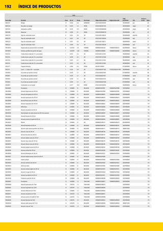 192 ÍNDICE DE PRODUCTOS
Nuevo código Descripción
Cartón
País de origen Código de barras producto Código de barras cartón
Código
personalizado Color
Artículos no
en stock PáginaEnvase Vol. m3 Peso kg
R001531 Mango 25 0.020 6.8 GERMANY 0'03253922030502 - 7616999000 gris 82
R001534 Rascador con mango 10 0.010 2.3 SPAIN 0'03253922031103 - 3924900000 negro 82
R001547 Quitapolvo saniflex 10 0.074 9.9 SPAIN 0'03253920800008 - 3924900000 negro 82
R001589 Rojouctor 10 0.026 0.1 SPAIN 0'03253929000720 - 3924900000 n/d 65
R002219 Tapa de contenedor móvil 4 0.031 0.6 UK 0'03253921290235 - 3924900000 amarillo 31
R002220 Tapa de contenedor móvil 4 0.031 0.6 UK 0'03253921290204 - 3924900000 beis 31
R002222 Tapa de contenedor móvil 4 0.031 0.6 UK 0'03253921290211 - 3924900000 verde 31
R002223 Tapa de contenedor móvil 4 0.030 0.6 UK 0'03253921290228 - 3924900000 azul 31
R0120013 Dispensador de pulverización con bomba 6 0.01934 3.8 TAIWAN 00086876286328 '10086876286325 8424890000 blanco 116
R0140051 Sistema autoflush de gestión del agua 1 0.02970 5.65 TAIWAN 00086876286908 '10086876286905 8424890000 blanco 122
R014152 Combo bravo (cubo de 25 l y escurridor) 1 0.072 6.5 UK 0'03253921221031 - 3924909000 amarillo 65
R014153 Combo bravo (cubo de 25 l y escurridor) 1 0.070 6.5 UK 0'03253921221048 - 3924909000 rojo 65
R014154 Combo bravo (cubo de 25 l y escurridor) 1 0.072 6.5 UK 0'03253921221055 - 3924909000 verde 65
R014155 Combo bravo (cubo de 25 l y escurridor) 1 0.072 6.5 UK 0'03253921221062 - 3924909000 azul 65
R014177 Fregona kentucky 6 0.002 0.4 SPAIN 8410951209001 - 8716909000 blanco 63
R015111 Carro + 2 cubos 18l + escurridor 1 0.150 9.0 UK 0'03253922011303 1'0'03253922011303 3924909000 65
R016920 Escurridor por presión vertical 1 0.070 5.7 UK 0'03253926201007 - 8716909000 amarillo 66
R016921 Escurridor por presión vertical 1 0.070 5.7 UK 0'03253926201021 - 8716909000 verde 66
R016922 Escurridor por presión vertical 1 0.070 5.7 UK 0'03253926201014 - 8716909000 rojo 66
R016923 Escurridor por presión vertical 1 0.070 5.7 UK 0'03253926201038 - 8716909000 azul 66
R020815 Contenedor eco con pedal 3 0.377 18.9 SPAIN 0'03253923924053 - 3924900000 blanco 115
R0220001 Perceptions 12 0.00883 3.1 BELGIUM 00086876287981 '10086876287988 3307490000 115
R0220002 Aerosol impressions de 243 ml 12 0.00884 3.1 BELGIUM 00086876287998 '10086876287995 3307490000 115
R0220003 Aerosol anticipation de 243 ml 12 0.00884 3.1 BELGIUM 00086876288001 '10086876288008 3307490000 115
R0220004 Aerosol expressions de 243 ml 12 0.00884 3.1 BELGIUM 00086876288018 '10086876288015 3307490000 115
R0220006 Aerosol floral sense de 243 ml 12 0.00884 3.1 BELGIUM 00086876288025 '10086876288022 3307490000 115
R0220007 Aerosol inspirations de 243 ml 12 0.00884 3.1 BELGIUM 00086876288032 '10086876288039 3307490000 115
R0220015 Reflections 12 0.00883 3.1 BELGIUM 00086876288056 '10086876288053 3307490000 115
R0220017 Aerosol sensations de 243 ml 12 0.00884 3.1 BELGIUM 00086876288063 '10086876288060 3307490000 115
R0220018 Neutralizador de malos olores de 243 ml en aerosol 12 0.00884 3.1 BELGIUM 00086876288070 '10086876288077 3307490000 115
R0220024 Aerosol illusions de 243 ml 12 0.00884 3.1 BELGIUM 00086876288087 '10086876288084 3307490000 115
R0220026 Aerosol essence of oudh de 243 ml 12 0.00884 3.1 BELGIUM 00086876288094 '10086876288091 3307490000 115
R0220027 Marine 12 0.00883 3.1 UK 00086876296273 '10086876296270 8424890000 115
R0220028 Aerosol devotion de 243 ml 12 0.00884 3.1 BELGIUM 00086876288100 '10086876288107 3307490000 115
R0220030 Aerosol swak natural pyrethrin de 243 ml 12 0.00884 3.1 BELGIUM 00086876288117 '10086876288114 3808911000 115
R0220035 Aerosol x-bac de 243 ml 12 0.00884 3.1 BELGIUM 00086876288148 '10086876288145 3307490000 115
R0220037 Aerosol discretion de 243 ml 12 0.00884 3.1 BELGIUM 00086876288155 '10086876288152 3307490000 115
R0220040 Aerosol radiant sense de 243 ml 12 0.00884 3.1 BELGIUM 00086876288162 '10086876288169 3307490000 115
R0220041 Aerosol clean sense de 243 ml 12 0.00884 3.1 BELGIUM 00086876288179 '10086876288176 3307490000 115
R0220042 Aerosol vibrant sense de 243 ml 12 0.00884 3.1 BELGIUM 00086876288186 '10086876288183 3307490000 115
R0220043 Aerosol tranquil sense de 243 ml 12 0.00884 3.1 BELGIUM 00086876288193 '10086876288190 3307490000 115
R0220046 Aerosol orchard de 243 ml 12 0.00884 3.1 BELGIUM 00086876296280 '10086876296287 3307490000 115
R0220050 Aerosol kilimanjaro de 243 ml 12 0.00883 3.1 BELGIUM 00086876207637 '10086876207634 3307490000 115
R0220051 Aerosol mediterranean charm de 243 ml 12 0.00883 3.1 BELGIUM 00086876207668 - 3307490000 115
R0220052 Island cocktail 12 0.00883 3.1 BELGIUM 00086876207699 '10086876207696 3307490000 115
R0220053 Aerosol rainforest de 243 ml 12 0.00883 3.1 BELGIUM 00086876207620 '10086876207627 3307490000 115
R0220054 American diner 12 0.00883 3.1 BELGIUM 00086876207682 '10086876207689 3307490000 115
R0220055 Aerosol oriental nights de 243 ml 12 0.00883 3.1 BELGIUM 00086876207675 '10086876207672 3307490000 115
R0220056 Aerosol ice age de 243 ml 12 0.00883 3.1 BELGIUM 00086876207644 '10086876207658 3307490000 115
R0220057 Aerosol marrakesh de 243 ml 12 0.00883 3.1 BELGIUM 00086876207651 '10086876207658 3307490000 115
R0220100 Preference pack de 243 ml 10 0.00884 2.8 BELGIUM 00086876288308 '10086876288305 3307490000 115
R0260001 Perceptions 12 0.00883 1.2 THAILAND 00086876288872 '10086876288879 3307490000 115
R0260004 Aerosol expressions de 75ml 12 0.00376 1.2 THAILAND 00086876288919 - 3307490000 115
R0260007 Aerosol inspirations de 75ml 12 0.00376 1.2 THAILAND 00086876288940 - 3307490000 115
R0260015 Aerosol reflections de 75ml 12 0.00883 1.2 THAILAND 00086876288964 - 3307490000 115
R0260017 Aerosol sensations de 75ml 12 0.00376 1.2 THAILAND 00086876288971 - 3307490000 115
R0260026 Aerosol essence of oudh de 75ml 12 0.00376 1.2 THAILAND 00086876289008 - 3307490000 115
R0260028 Aerosol devotion de 75ml 12 0.00376 1.2 BELGIUM 00086876289022 '10086876289029 3307490000 115
R0260034 Aerosol swak natural de 75 ml 12 0.00376 1.2 BELGIUM 00086876289046 '10086876289043 3808911000 115
R0260035 Aerosol x-bac de 75ml 12 0.00376 1.2 BELGIUM 00086876289053 '10086876289050 3307490000 115
 