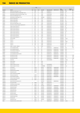 194 ÍNDICE DE PRODUCTOS
Nuevo código Descripción
Cartón
País de origen Código de barras producto Código de barras cartón
Código
personalizado Color
Artículos no
en stock PáginaEnvase Vol. m3 Peso kg
R050645 Mopa seca de microfibra hygen™ 120 cm 12 0.400 3.7 CHINA 05453001911113 - 6307103000 verde 54
R050646 Mopa húmeda de microfibra con estropajo hygen™ 40 cm 10 0.120 1.0 CHINA 05453001911137 - 6307103000 azul 49
R050647 Mopa húmeda de microfibra de alta absorción hygen™ 40 cm 10 0.120 2.3 CHINA 05453001910994 - 3924900000 azul 49
R050648 Mopa seca de microfibra hygen™ 40 cm 10 0.120 1.0 CHINA 05453001911021 - 6307103000 verde 54
R050650 Mopa húmeda de microfibra hygen™ 40 cm 10 0.120 1.0 INDONESIA 05453001911151 - 6307103000 azul 49
R050651 Bayeta de microfibra hygen™ 12 0.080 0.8 CHINA 05453001911038 - 6307103000 azul 59
R050652 Bayeta de microfibra hygen™ 12 0.080 0.8 CHINA 05453001911045 - 6307103000 rojo 59
R050653 Bayeta de microfibra hygen™ 12 0.080 0.8 CHINA 05453001911052 - 6307103000 verde 59
R050667 Mopa seca de microfibra hygen™ 60 cm 12 0.200 2.0 CHINA 05453001911090 - 6307103000 verde 54
R050670 Slim jim® cup’n stack (para cualquier recipiente de 87 l) 1 0.056 4.2 SPAIN 05453001911304 - 3924900000 negro 11
R050711 Papelera resistente al fuego 13,2 l 6 0.064 1.3 CHINA 05453001911601 - 3924900000 gris 15
R050712 Papelera resistente al fuego 13,2 l 6 0.064 1.3 CHINA 05453001911595 - 3924900000 negro 15
R050713 Papelera resistente al fuego 26,5 l 6 0.102 2.4 CHINA 05453001911618 - 3924900000 beis 15
R050714 Papelera resistente al fuego 26,5 l 6 0.102 2.4 CHINA 05453001911625 - 3924900000 negro 15
R050715 Papelera resistente al fuego 26,5 l 6 0.102 2.4 CHINA 05453001911632 - 3924900000 gris 15
R050716 Papelera resistente al fuego 37,9 l 4 0.158 3.7 CHINA 05453001911649 - 3924900000 beis 15
R050717 Papelera resistente al fuego 6,6 l 6 0.020 0.8 CHINA 05453001911571 - 3924900000 beis 15
R050718 Papelera resistente al fuego 13,2 l 6 0.064 1.3 CHINA 05453001911588 - 3924900000 beis 15
R050720 Tapa para botellas 4 0.024 1.8 USA 05453001911656 - 3924900000 turquesa 11
R050768 Cubo de 5 l 10 0.400 0.5 CHINA 05453001911939 - 3924900000 rojo 66
R050769 Cubo de 5 l 10 0.400 0.5 CHINA 05453001911946 - 3924900000 amarillo 66
R050770 Cubo de 5 l 10 0.400 0.5 CHINA 05453001911953 - 3924900000 verde 66
R050771 Cubo de 5 l 10 0.400 0.5 CHINA 05453001911960 - 3924900000 azul 66
R050795 Saniduo + escurridor + Rojouctor 1 0.15 9.0 SPAIN 05453001911717 - 3924909000 n/d 65
R050827 Carro con plataforma elevada 1 0.294 46.2 USA 05453001912325 05453001912325 8716800000 negro 165
R050828 Carro con plataforma tipo jaula 1 0.300 35.4 USA 05453001912332 05453001912332 8716800000 negro
R050829 Carros de paneles con bastidor en a 1 0.266 39.4 USA 05453001912349 05453001912349 8716800000 negro
R050830 Carros para planchas y paneles 1 0.300 44.5 USA 05453001912301 05453001912301 8716800000 negro
R050831 Carro con plataforma de paneles laterales 1 0.328 47.6 USA 05453001912318 05453001912318 8716800000 negro
R050835 Silla sturdy chair con patas 1 0.179 7.7 USA 05453001912356 05453001912356 8716800000 verde 158
R050836 Silla sturdy chair con patas 1 0.179 7.7 USA 05453001912363 05453001912363 8716800000 platino 158
R050837 Silla sturdy chair con patas 1 0.179 7.7 USA 05453001912387 05453001912387 8716800000 rojo 158
R050838 Kit duo bravo 1 0.110 9.3 UK 0'03253929990007 - 3924909000 azul/rojo 65
R050839 Soporte saniquick 10 0.027 9.6 SPAIN - - 3924900000 negro 60
R050840 Soporte bipower 10 0.021 5.5 SPAIN - - 3924900000 negro 60
R052000 Papelera con pedal, 25 l sin forro 5 0.05  1.6 SPAIN 0'0325394030036 - 3924900000 gris 24
R052005 Papelera con pedal, 40 l sin forro 3 0.09   2.3 LUXEMBOURG 0'03253925342138 - 3924900000 blanco 24
R0520104 Purinel descaler 6 0.00520 2.4 BELGIUM 00086876290387 '10086876290384 3402209000 n/d 121
R0520105 Recarga de purinel 6 0.00520 2.4 BELGIUM 00086876290394 '10086876290391 3402209000 n/d 121
R0520109 Recarga de purinel con mandarin 6 0.00520 2.4 BELGIUM 00086876290400 '10086876290407 3402209000 n/d 121
R0520126 Recarga de bio-purinel 6 0.00520 2.4 BELGIUM 00086876290424 '10086876290421 3402209000 n/d 121
R0630002 Tubo de 1 metro de acero inoxidable -- 0.1 MALAYSIA 00086876290783 00086876290783 7228602000 n/d 123
R0630008 Plancha para montaje mural -- 0.00874 0.1 MALAYSIA 00763905000574 10763905000571 8424890000 n/d 123
R0630009 Kit para instalación secundaria -- 0.01223 0.9 MALAYSIA 00086876290813 00086876290813 8424890000 n/d 123
R0630011 Plancha para soporte desmontable 24 0.03637 3.3 MALAYSIA 00086876290820 - 8424890000 n/d 123
R0630013 Kit de soporte de plástico 24 0.03637 0.1 MALAYSIA 00086876290837 - 8424890000 n/d 123
R0630024 Bobina de 200 metros de tubo pe de 1/4 -- 0.2 MALAYSIA 00086876296457 00086876296457 8424890000 n/d 123
R0640004 Kit de soporte metálico 24 0.00864 2.7 TAIWAN 00086876291056 - 8424890000 n/d 123
R0640016 Kit flexible para montaje en tubería 18 0.00343 3.8 TAIWAN 00086876291100 - 7326909890 n/d 123
R402304E Recarga de crystal breeze 6 0.00293 0.8 MALAYSIA 00763905023047 10763905023044 8424890000 n/d 109
R402305E Recarga de Azul splash 6 0.00293 0.8 MALAYSIA 00763905023054 10763905023051 8424890000 n/d 109
R402306E Recarga de polar mist 6 0.00293 0.8 MALAYSIA 00763905023061 10763905023068 8424890000 n/d 109
R402307E Recarga de floral blaze 6 0.00293 0.8 MALAYSIA 00763905023078 10763905023075 8424890000 n/d 109
R402308E Recarga de citrus mix 6 0.00293 0.8 MALAYSIA 00763905023085 10763905023082 8424890000 n/d 109
R402309E Recarga de mandarin 6 0.00293 0.8 MALAYSIA 00763905023092 10763905023099 8424890000 n/d 109
R402310E Recarga de sweet lavender 6 0.00293 0.8 MALAYSIA 00763905023108 10763905023105 8424890000 n/d 109
R402311E Recarga de tropical sunrise 6 0.00 0.8 MALAYSIA 00763905023115 10763905023112 8424890000 n/d 109
R402312E Recarga de oudh 6 0.00293 0.8 MALAYSIA 00763905023122 10763905023129 8424890000 n/d 109
R402313E Recarga de fruit crush 6 0.00293 0.8 MALAYSIA 00763905023139 10763905023136 8424890000 n/d 109
RHBDC Dispensador de bolsas sanitarias cromado 1 0.05959 0.9 UK 00086876292947 00086876292947 3922900000 cromado 126
 