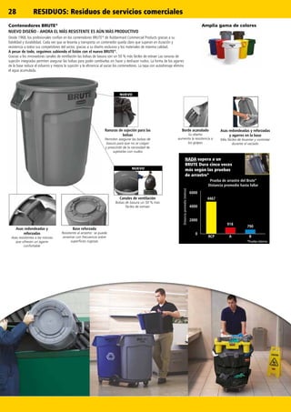 28
6000
4000
2000
0
4467
RCP
918
A
790
B
6000
4000
2000
0
4467
RCP
918
A
790
B
Borde acanalado
Su diseño
aumenta la resistencia a
los golpes
Contenedores BRUTE®
NUEVO DISEÑO - AHORA EL MÁS RESISTENTE ES AÚN MÁS PRODUCTIVO
Desde 1968, los profesionales confían en los contenedores BRUTE®
de Rubbermaid Commercial Products gracias a su
fiabilidad y durabilidad. Cada vez que se levanta y transporta un contenedor queda claro que superan en duración y
resistencia a todos sus competidores del sector, gracias a su diseño exclusivo y los materiales de máxima calidad.
A pesar de todo, seguimos subiendo el listón con el nuevo BRUTE®
.
Gracias a los innovadoras canales de ventilación las bolsas de basura son un 50 % más fáciles de extraer Las ranuras de
sujeción integradas permiten asegurar las bolsas para poder cambiarlas sin hacer y deshacer nudos. La forma de los agarres
de la base reduce el esfuerzo y mejora la sujeción y la eficiencia al vaciar los contenedores. La tapa con autodrenaje elimina
el agua acumulada.
Asas redondeadas y
reforzadas
Asas resistentes a las roturas
que ofrecen un agarre
confortable
Ranuras de sujeción para las
bolsas
Permiten asegurar las bolsas de
basura para que no se caigan
y prescindir de la necesidad de
sujetarlas con nudos
Amplia gama de colores
Canales de ventilación
Bolsas de basura un 50 % más
fáciles de extraer
Asas redondeadas y reforzadas
y agarres en la base
Más fáciles de levantar y controlar
durante el vaciado
Base reforzada
Resistente al arrastre: se puede
arrastrar con frecuencia sobre
superficies rugosas
NUEVO
NUEVO
Prueba de arrastre del Brute*
Distancia promedio hasta fallar
NADA supera a un
BRUTE Dura cinco veces
más según las pruebas
de arrastre*
*Prueba interna
Distanciapromedio(metros)
RESIDUOS: Residuos de servicios comerciales
 