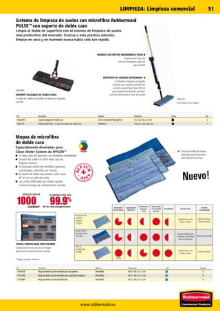 Élimination
des tâches
grasses
99.9%
1000 99.9%
www.rubbermaid.eu
51
COLOUR
CODING
Sistema de limpieza de suelos con microfibra Rubbermaid
PULSE™con soporte de doble cara
Limpia el doble de superficie con el sistema de limpieza de suelos
más productivo del mercado. Gracias a esta práctica solución,
limpiar en seco y en húmedo nunca había sido tan rápido.
Mopas de microfibra
de doble cara
Especialmente diseñadas para
Clean Water System de HYGEN™
n	 Su larga vida útil garantiza una excelente rentabilidad.
n	 Limpian los suelos un 45% mejor que las
fregonas de tiras.
n	 El avanzado diseño de microfibra garantiza
una limpieza uniforme y sin marcas.
n	 El diseño de doble cara permite cubrir hasta
45 m2
con un solo escurrido.
n	 Las cintas codificadas por colores ayudan
a evitar el riesgo de contaminación cruzada.
n	 Amplia variedad de mopas
diseñadas específicamente
para distintos entornos.
CINTAS CODIFICADAS POR COLORES
Clasificación de los usos de las mopas
para evitar la contaminación cruzada.
* Según pruebas internas.
Ref. Descripción Material Dimensiones Color Embalaje
1791678 Mopa de doble cara de microfibra para uso general Microfibra 44.5 x 30.5 x 1.3 cm 6
1791796 Mopa de doble cara de microfibra para superficies irregulares Microfibra 44.5 x 30.5 x 1.3 cm 6
1791680 Mopa de doble cara de microfibra Plus Microfibra 44.5 x 30.5 x 1.3 cm 6
Eliminación
de microbios
Capacidad de
absorción
Eliminación
de grasa/
aceite
Eliminación
de suciedad
general
Durabilidad Tipo de suelo
Entorno
recomendado
Uso general para
superficies
irregulares
1791678
Superficies lisas, como
linóleo y mármol
Edificios de oficinas,
colegios y hoteles
Rough Surface
Microfibre Mop
1791796
Textured surfaces such
as Ceramic Tile, Natural
Stone and Terrazzo
Restaurants, Schools
Mopa de
microfibra Plus
1791680
Superficies lisas, como
linóleo y mármol
Entornos sanitarios
1863894
SOPORTE PLEGABLE DE DOBLE CARA
El doble de cobertura (también se vende por separado;
consulte
MANGO CON BOTÓN ERGONÓMICO ROJO ■
Dispensa tres flujos de
solución limpiadora cada vez
que se pulsa.
1862379
(a la venta sin las mopas)
	DEPÓSITO DE LÍQUIDO INTEGRADO	 n
	 El depósito integrado recargable
contiene una cantidad suficiente de
solución para limpiar hasta 80 m2.
Las ventanas del depósito permiten
controlar fácilmente el nivel de líquido.
ELIMINACIÓN DEL
de los microorganismos1
RESISTE HASTA
LAVADOS*
Nuevo!
Ref Description Material Dimensions Colour Pack
1863894 Soporte plegable de doble cara Acero inoxidable/Polipropileno 41.3 x 21.6 x 2.4 cm 3
1862379 Rubbermaid Pulse™ en gris con soporte de doble cara Polietileno 142.2 x 12.4 x 9.5 cm 1
LIMPIEZA: Limpieza comercial
 