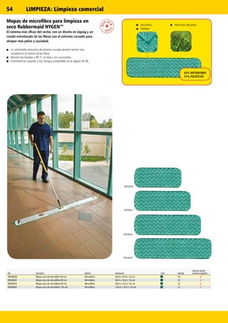 ✓
✓
✓
✓
R050648
R050667
R050644
R050645
54
63% MICROFIBRA
37% POLIÉSTER
■■ Retención del polvo■■ Microfibra
■■ Poliéster
Mopas de microfibra para limpieza en
seco Rubbermaid HYGEN™
El sistema más eficaz del sector, con un diseño en zigzag y un
cosido entrelazado de las fibras con el extremo curvado para
atrapar más polvo y suciedad.
■■ La contrastada estructura de extremo curvado permite retener más
suciedad en el interior de las fibras.
■■ Resisten los lavados a 90 °C sin lejía y sin suavizantes.
■■ Encontrará los soportes y los mangos compatibles en la página 56-58.
Ref. Descripción Material Dimensiones Color Embalaje
Apto para salas de
resonancia magnética
R050648 Mopa seca de microfibra 40 cm Microfibra 40,0 x 14,0 x 1,6 cm 10
R050667 Mopa seca de microfibra 60 cm Microfibra 60,0 x 14,0 x 1,6 cm 12
R050644 Mopa seca de microfibra 90 cm Microfibra 90,0 x 14,0 x 1,6 cm 12
R050645 Mopa seca de microfibra 120 cm Microfibra 120,0 x 14,0 x 1,6 cm 12
LIMPIEZA: Limpieza comercial
 