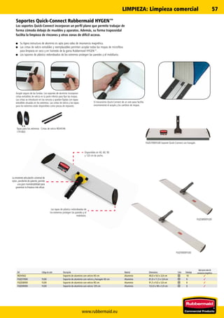 www.rubbermaid.eu
57
✓
✓
✓
✓
FGQ58000YL00
FGQ59000YL00
Ref. Código de color Descripción Material Dimensiones Color Embalaje
Apto para salas de
resonancia magnética
R034562 Soporte de aluminio con velcro 40 cm Aluminio 40,0 x 9,0 x 3,8 cm 10
FGQ57000 YL00 Soporte de aluminio con velcro y haragán 60 cm Aluminio 61,0 x 11,3 x 3,8 cm 6
FGQ58000 YL00 Soporte de aluminio con velcro 90 cm Aluminio 91,5 x 9,0 x 3,8 cm 6
FGQ59000 YL00 Soporte de aluminio con velcro 120 cm Aluminio 122,0 x 90 x 3,9 cm 6
Soportes Quick-Connect Rubbermaid HYGEN™
Los soportes Quick-Connect incorporan un perfil plano que permite trabajar de
forma cómoda debajo de muebles y aparatos. Además, su forma trapezoidal
facilita la limpieza de rincones y otras zonas de difícil acceso.
■■ Su ligera estructura de aluminio es apta para salas de resonancia magnética.
■■ Las cintas de velcro extraíbles y reemplazables permiten acoplar todas las mopas de microfibra
para limpieza en seco y en húmedo de la gama Rubbermaid HYGEN™.
■■ Los tapones de plástico redondeados de los extremos protegen las paredes y el mobiliario.
Acople seguro de las fundas. Los soportes de aluminio incorporan
cintas extraíbles de velcro en la parte inferior para fijar las mopas.
Las cintas se introducen en las ranuras y quedan fijadas con tapas
extraíbles situadas en los extremos. Las cintas de velcro y las tapas
para los extremos están disponibles como piezas de repuesto.
El mecanismo Quick-Connect de un solo paso facilita
enormemente el acople y los cambios de mopas.
Disponibles en 40, 60, 90
y 120 cm de ancho.
La resistente articulación universal de
nylon, pendiente de patente, permite
una gran maniobrabilidad para
garantizar la limpieza más eficaz.
Las tapas de plástico redondeadas de
los extremos protegen las paredes y el
mobiliario.
FGQ57000YL00 Soporte Quick-Connect con haragán.
Cintas de velcro R034546Tapas para los extremos
1791803
LIMPIEZA: Limpieza comercial
 