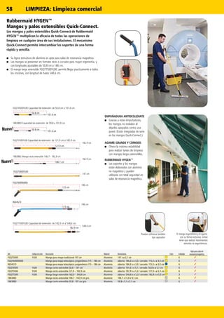 58
✓
✓
✓
✓
✓
✓
✓
✓
FGQ75000YL00
R034573
FGQ760000000
147 cm
182.9 cm
182.9 cm
121.9 cm
106.7 cm
101.6 cm
50.8 cm
101.6 cm
50.8 cm
548.6 cm
182.9 cm
186 cm
115 cm
186 cm
115 cm
121.9 cm
106.7 cm
101.6 cm
50.8 cm
101.6 cm
50.8 cm
182.9 cm
115 cm
115 cm
Ref. Código de color Descripción Material Dimensiones Color Embalaje
Apto para salas de
resonancia magnética
FGQ75000 YL00 Mango para mopa tradicional 147 cm Aluminio 147 x ø 2,1 cm 6
FGQ760000000 Mango para mopa telescópico y ergonómico 115 – 186 cm Aluminio abierto: 186,0 x ø 3,0 / cerrado: 115,0 x ø 3,0 cm 6
R034573 Mango para mopa telescópico y ergonómico 115 – 186 cm Aluminio abierto: 186,0 x ø 3,0 / cerrado: 115,0 x ø 3,0 cm 6
FGQ74500 YL00 Mango corto extensible 50,8 – 101 cm Aluminio abierto: 101,6 x ø 5,1 / cerrado: 50,8 x ø 5,1 cm 6
FGQ75500 YL00 Mango recto extensible 121,9 – 182,9 cm Aluminio abierto: 182,9 x ø 5,3 / cerrado: 121,9 x ø 5,3 cm 6
FGQ77500 YL00 Mango largo extensible 182,9 – 548,6 cm Aluminio abierto: 548,6 x ø 5,3 / cerrado: 182,9 x ø 5,3 cm 3
1863882 Mango recto extensible 106,7 - 182,9 cm gris Aluminio 106,7 x 13,8 x 9,5 cm 6
1863883 Mango corto extensible 50,8 - 101 cm gris Aluminio 50,8 x 5,1 x 5,1 cm 6
Rubbermaid HYGEN™
Mangos y palos extensibles Quick-Connect.
Los mangos y palos extensibles Quick-Connect de Rubbermaid
HYGEN™ multiplican la eficacia de todas las operaciones de
limpieza en cualquier área de sus instalaciones. El mecanismo
Quick-Connect permite intercambiar los soportes de una forma
rápida y sencilla.
■■ Su ligera estructura de aluminio es apta para salas de resonancia magnética.
■■ Los mangos se presentan en formato recto o curvado para mayor ergonomía, y
con longitudes ajustables de 50,8 cm a 186 cm.
■■ El mango largo extensible FGQ77500YL00, permite llegar practicamente a todos
los rincones, con longitud de hasta 548,6 cm.
EMPUÑADURA ANTIDESLIZANTE
■■ Gracias a estas empuñaduras,
los mangos no resbalan al
dejarlos apoyados contra una
pared. (Están integradas de serie
en los mangos Quick-Connect.)
AGARRE GRANDE Y CÓMODO
■■ Ofrece la máxima estabilidad
para realizar tareas de limpieza
con mangos largos extensibles.
RUBBERMAID HYGEN™
■■ Los soportes y los mangos
están elaborados con aluminio
no magnético y pueden
utilizarse con total seguridad en
salas de resonancia magnética.
Pueden utilizarse también
tipo aspirador.
El mango ergonómico y el agarre,
con su forma exclusiva, evitan
tener que realizar movimientos
extraños no ergonómicos.
FGQ75500YL00 Capacidad de extensión: de 121,9 cm a 182,9 cm.
1863882 Mango recto extensible 106,7 - 182,9 cm
FGQ77500YL00 Capacidad de extensión: de 182,9 cm a 548,6 cm.
FGQ74500YL00 Capacidad de extensión: de 50,8 cm a 101,6 cm.
1863883 Capacidad de extensión: de 50,8 a 101,6 cm
Nuevo!
Nuevo!
FGQ75000YL00
R034573
FGQ760000000
LIMPIEZA: Limpieza comercial
 