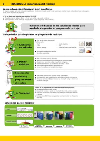 6
?
???
RESIDUOS La importancia del reciclaje
■■ Mida el volumen de cada tipo de residuo.
■■ Negocie con sus proveedores quién debe recoger los residuos reciclados.
■■ Decida si desea convertir el reciclaje en una fuente de ingresos.
■■ Determine la tendencia de los los volúmenes de residuos a reciclar.
■■ Determine la tendencia del tipo de residuos a reciclar.
■■ Compare los resultados con los objetivos principales.
2. Definir
objetivos
1. Analizar las
necesidades
■■ Identifique los proveedores de recogida
de residuos para reciclaje.
■■ ¿Qué tipo de residuos desea reciclar?
Posibles ejemplos:
-	Papel
-	Cartón
-	 Residuos generales
-	 Botellas de plástico
-	Latas
-	Envases de leche o zumo (Tetra Pak)
Rubbermaid dispone de las soluciones ideales para
ayudarle a implantar su programa de reciclaje.
■■ Seleccione los productos para realizar el reciclaje correctamente.
■■ Identifique dónde debe instalar los puntos de reciclaje y señalícelos correctamente.
■■ Póngase en contacto con los proveedores de los servicios de reciclaje y determine las
frecuencias de recogida.
4. Formación
El éxito de un programa de reciclaje depende de varios factores:
■■ Buena difusión del programa de reciclaje.
■■ Colocación de adhesivos y carteles con información clara en los puntos de reciclaje.
■■ Potenciar la concienciación sobre el tema, con carteles que animen a todo el mundo
a participar.
■■ Formar al personal de limpieza para garantizar su compromiso total con el programa
de reciclaje.
Los residuos constituyen un gran problema.
Por desgracia, una gran parte de los residuos termina todavía en vertederos o incinerado, cuando la mejor solución para reducir el impacto medioambiental sería reciclarlo y, si es
posible, tratarlo en procesos de compostaje.
La UE ha fijado unos objetivos muy estrictos: En 2020:
■■ El papel, el cristal, los tejidos, el plástico y el metal ya no podrán arrojarse a los vertederos.
■■ Deberán ponerse en marcha sistemas de recogida selectiva para las categorías de residuos indicadas.
Guía práctica para implantar un programa de reciclaje:
3.	Seleccione los
productos y
ponga en marcha
el reciclaje
Recogida
de residuos
Centros
de Reciclaje
Clasificación
de residuos
Residuos generales
Botellas
Papel
Soluciones para el reciclaje
Escritorio Cafetería
 